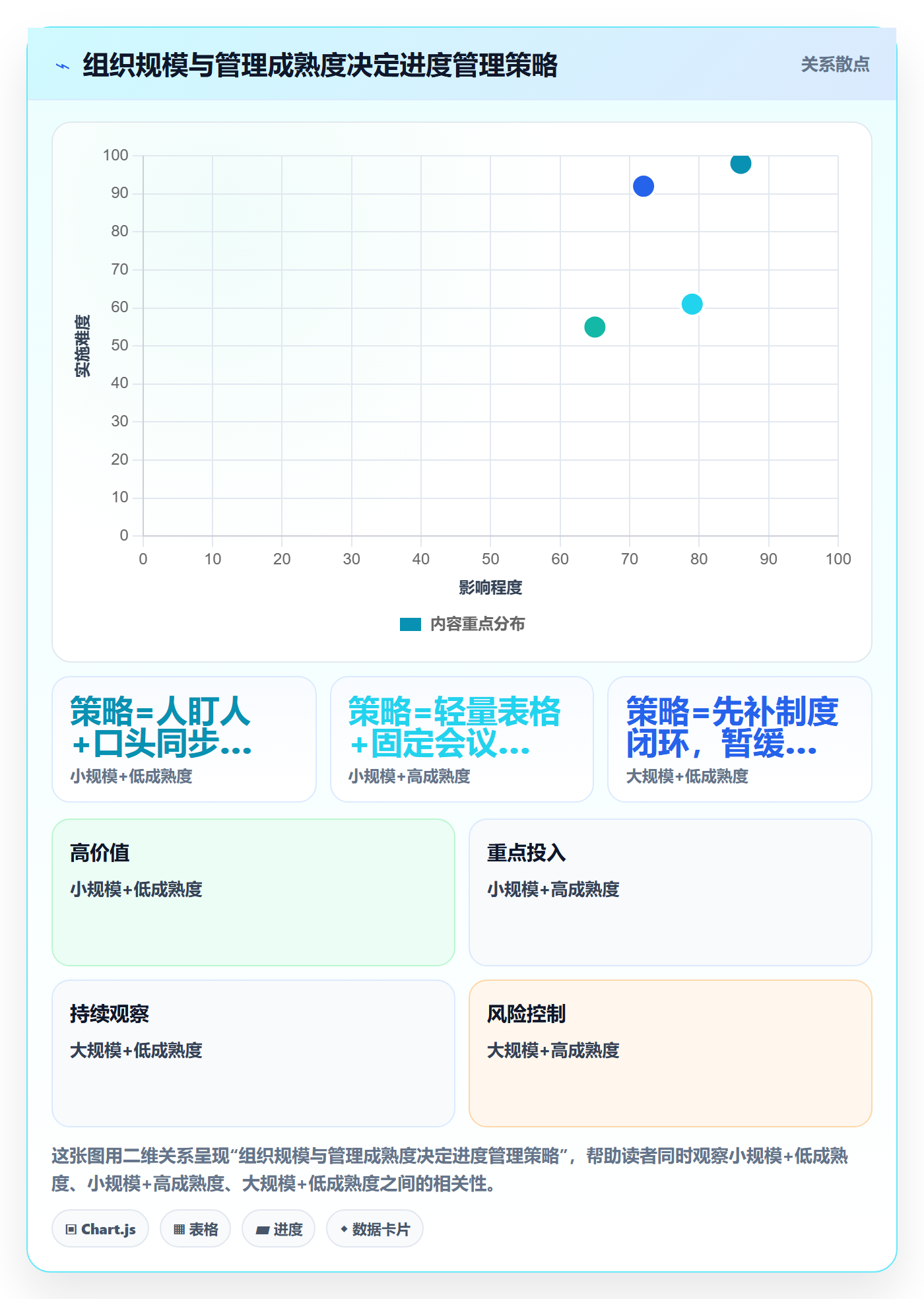 进度更新怎么做？企业管理者制度设计：进度管理从0到1