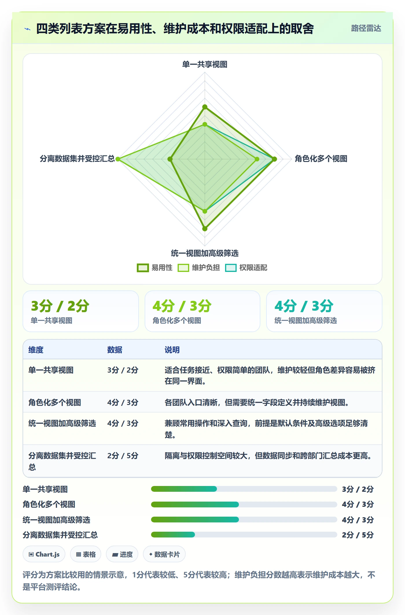 列表视图搜索教程:跨部门团队数据分析,避坑指南