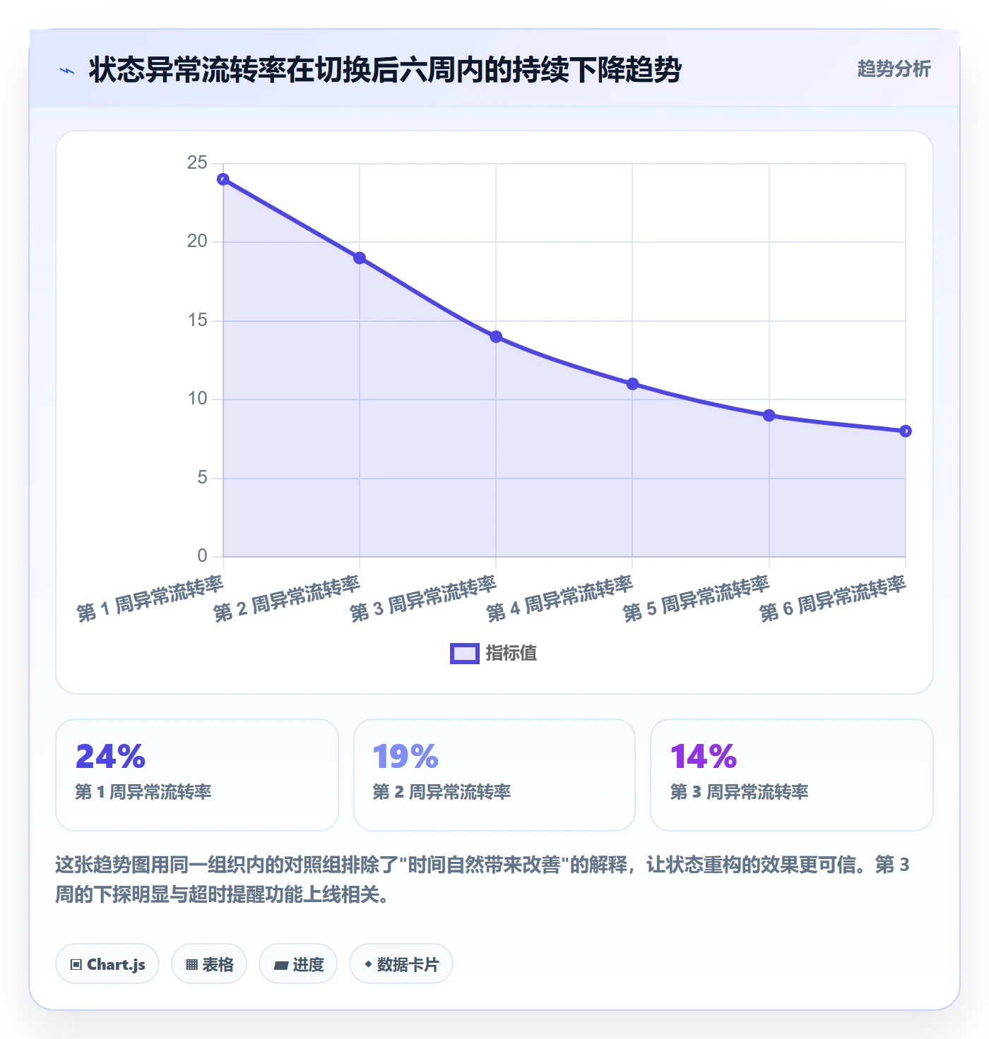 状态怎么做?项目经理效率提升:任务属性从0到1