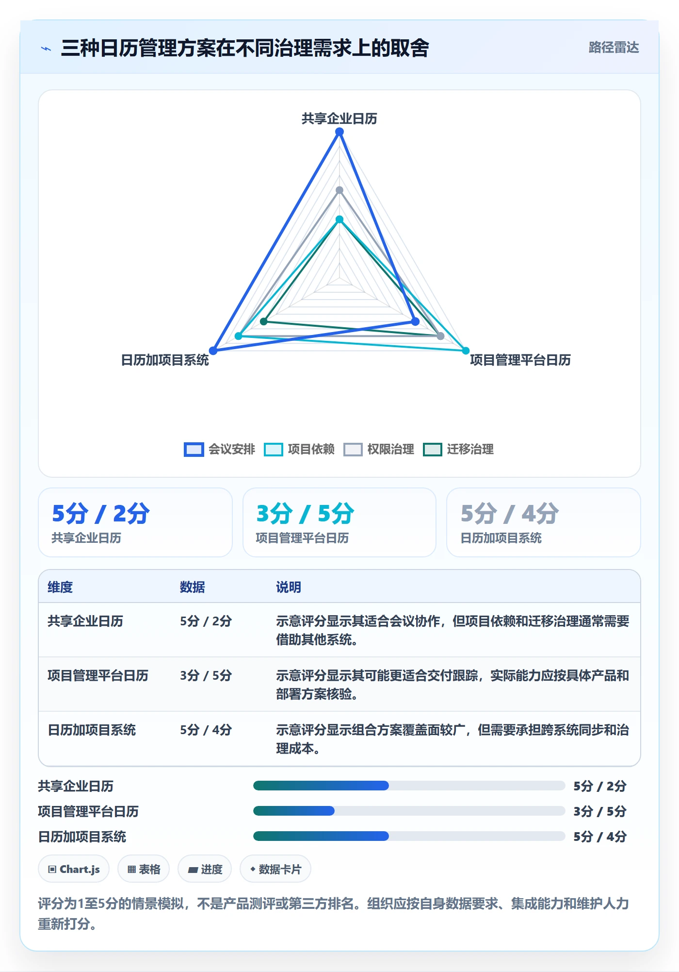 月视图流程与规范:项目经理日历视图实操方法关键指标