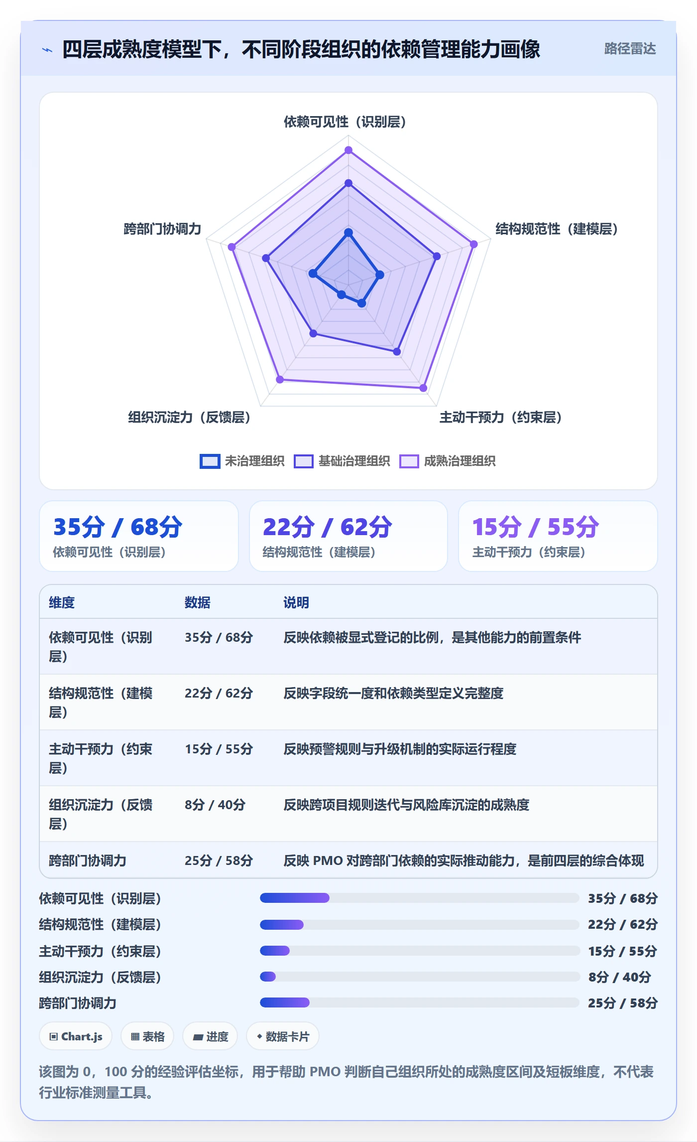 后置任务管理指南:PMO如何做好任务依赖,落地方案全流程