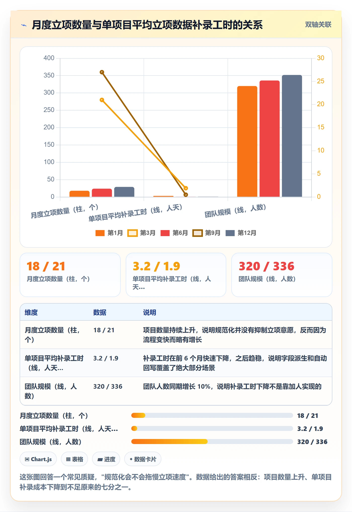 项目名称落地方案:实施团队开展项目立项的数据分析案例解析