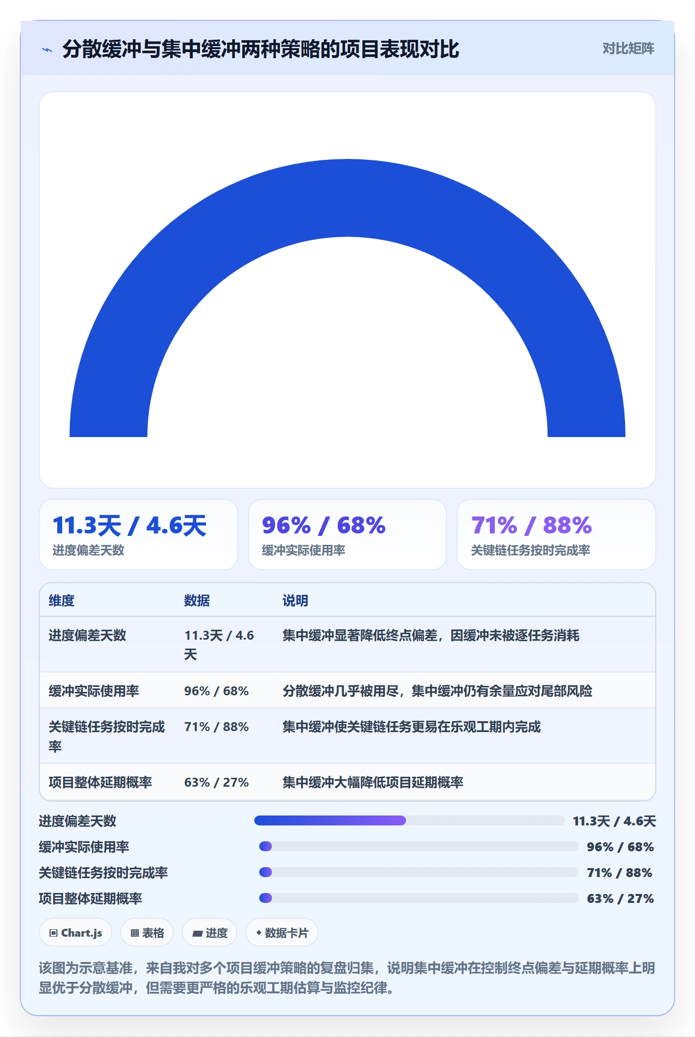 前置任务最佳实践:项目经理任务依赖风险控制,常见问题