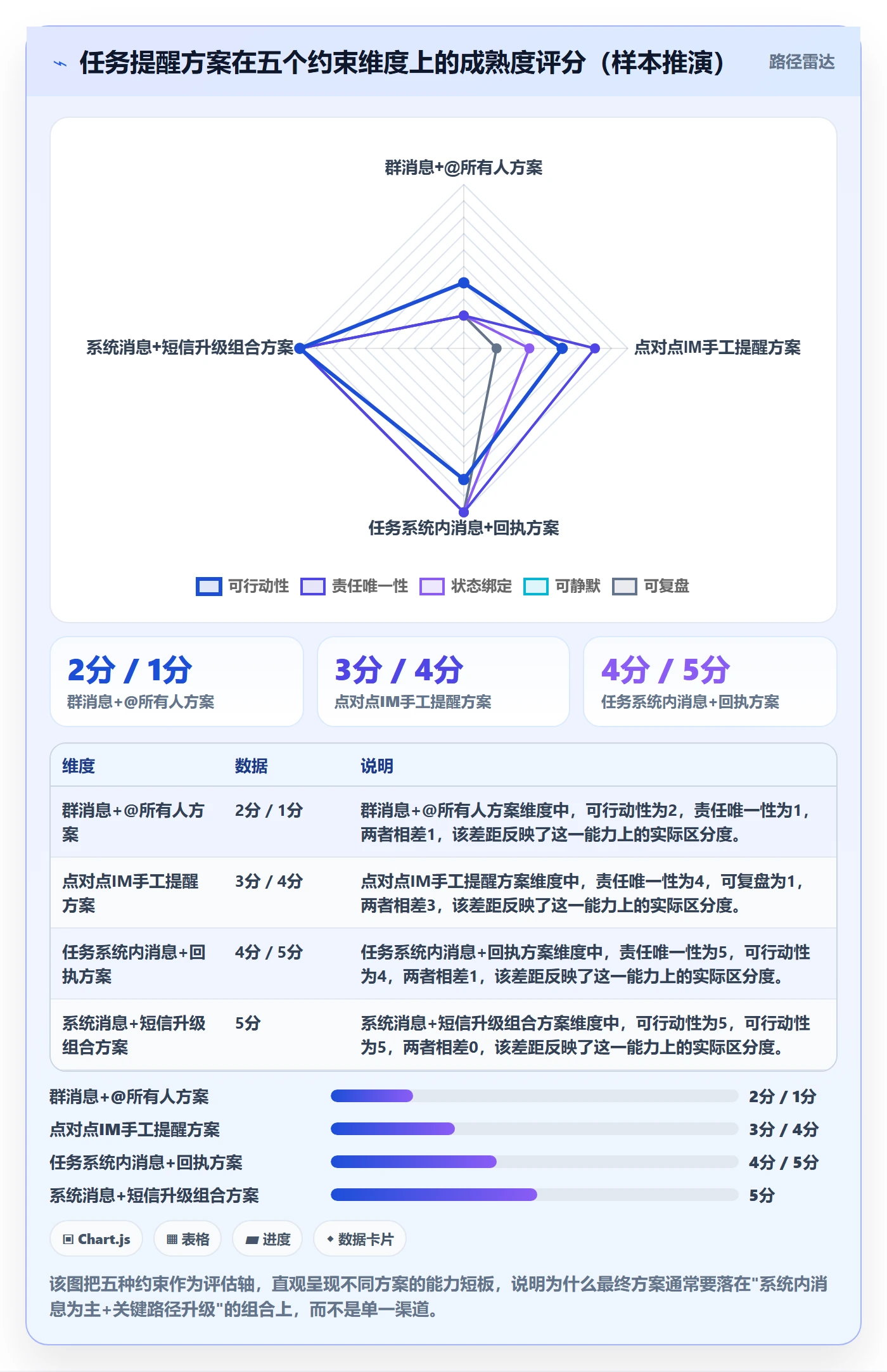 消息通知落地方案：项目经理开展任务提醒的流程优化案例解析