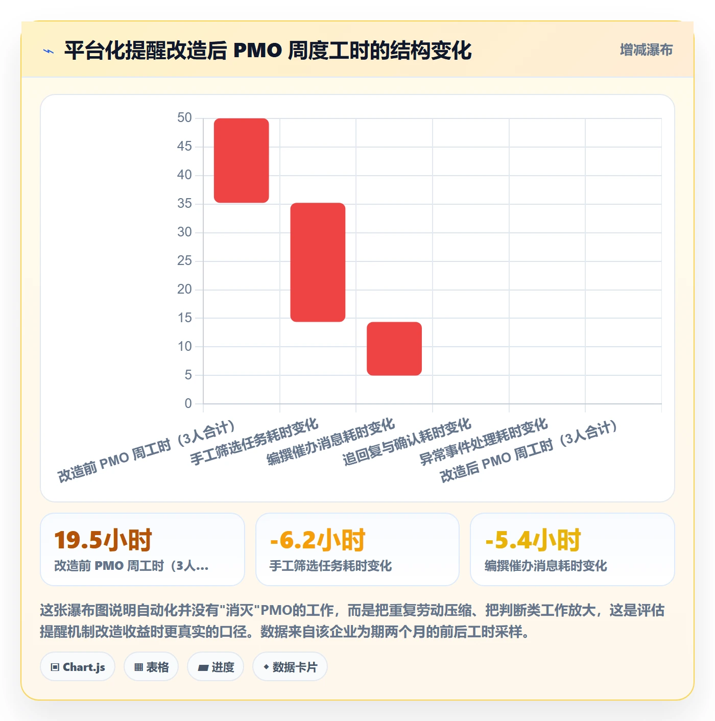 任务提醒消息通知教程:PMO实操方法,避坑指南