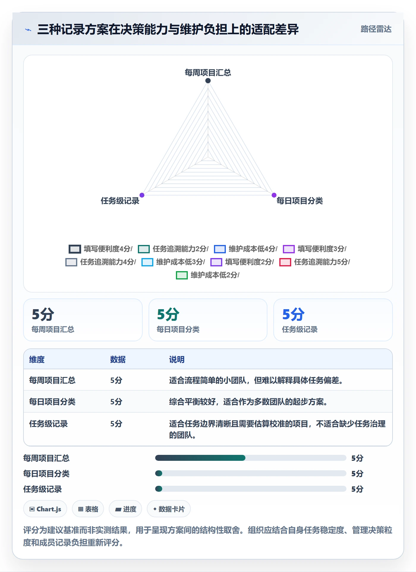 工时表周报工时教程:项目成员流程优化,避坑指南