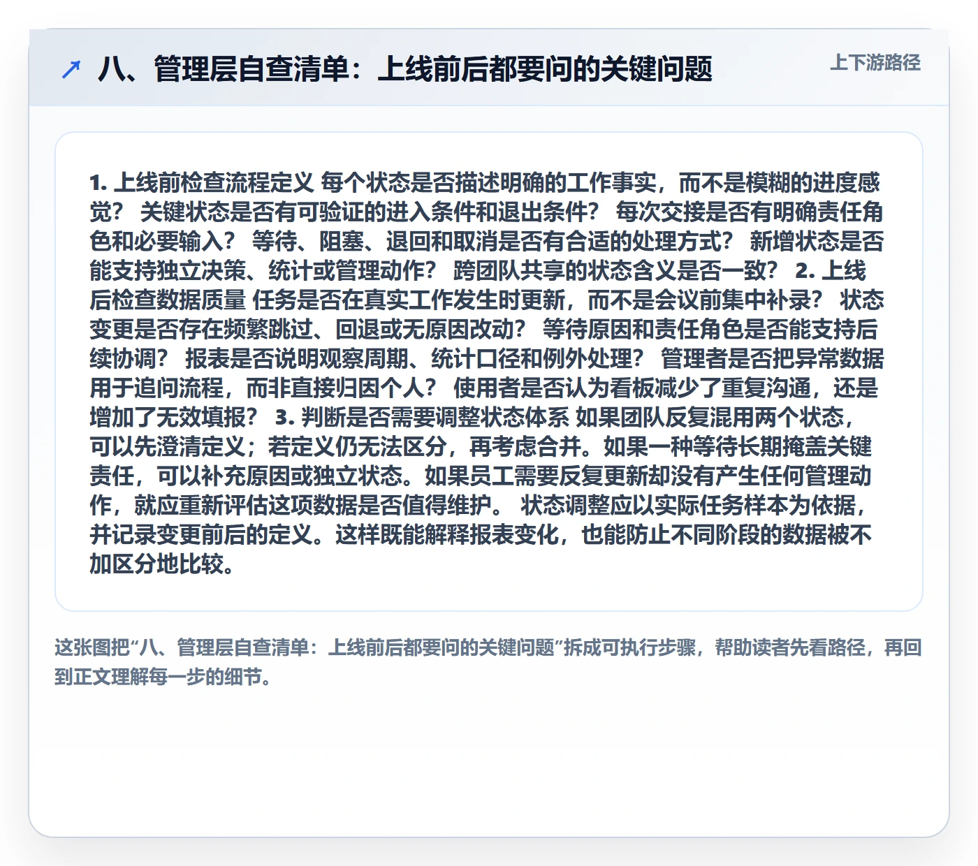 八、管理层自查清单:上线前后都要问的关键问题