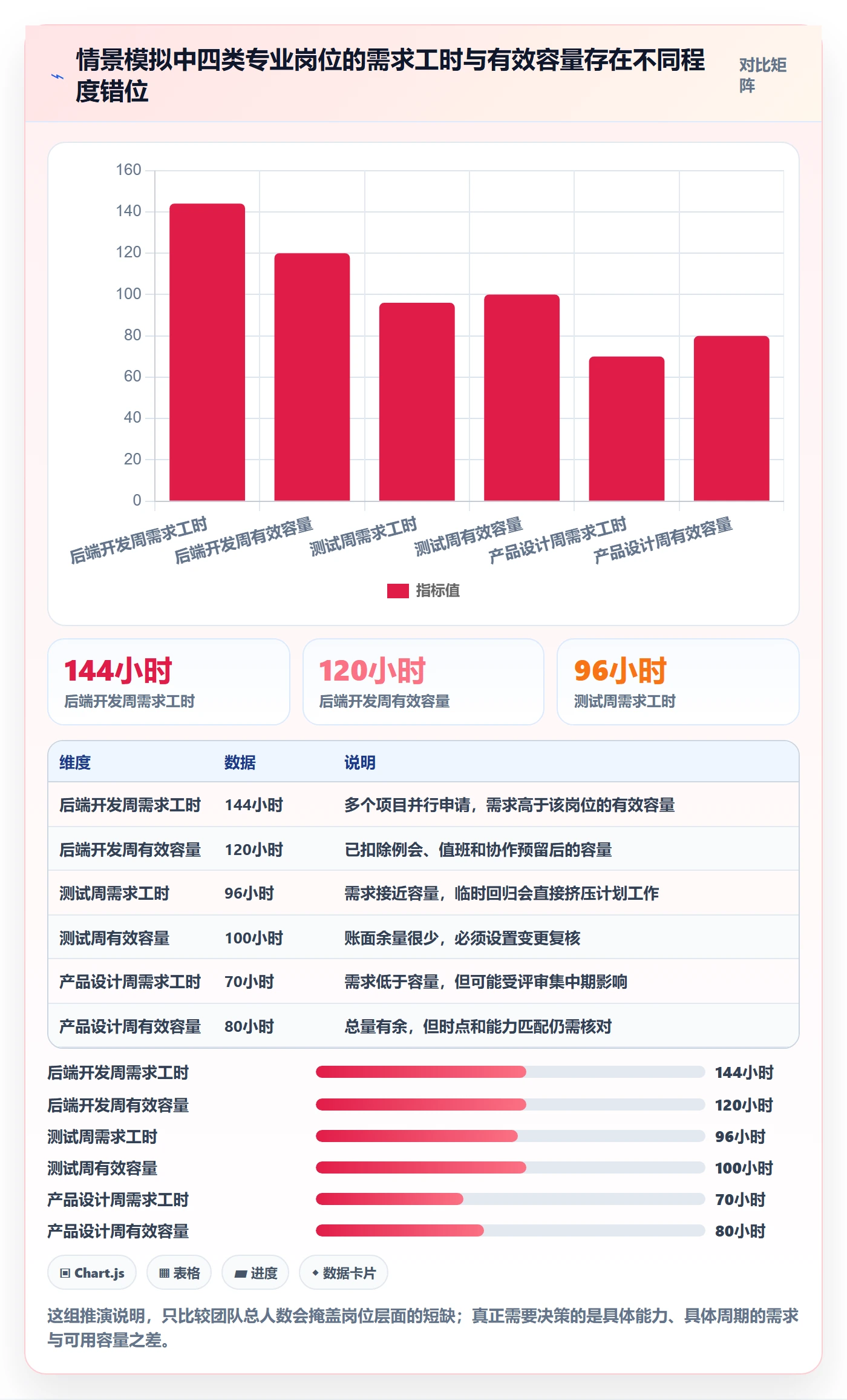 资源占用落地方案：项目成员开展资源管理的制度设计案例解析