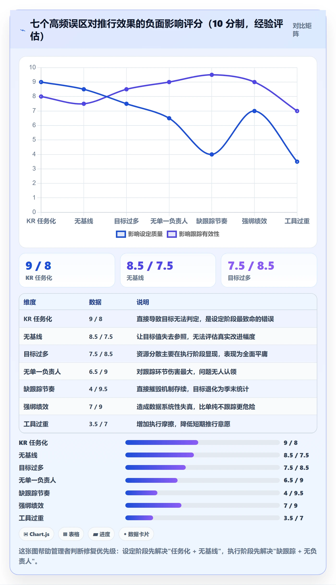 项目目标关键结果教程:企业管理者实操方法,避坑指南