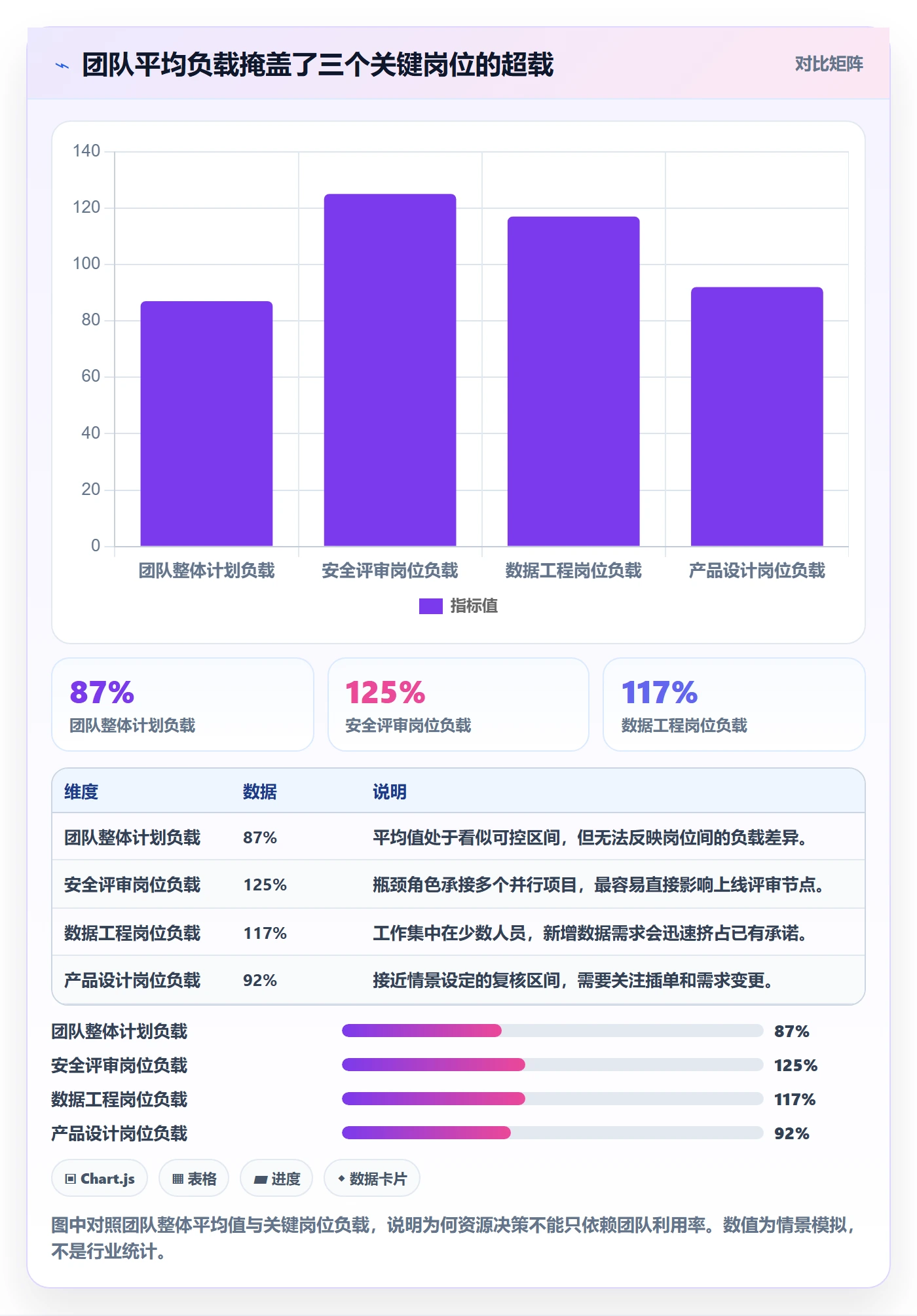 资源负载管理指南：企业管理者如何做好人力资源计划，最佳实践全流程