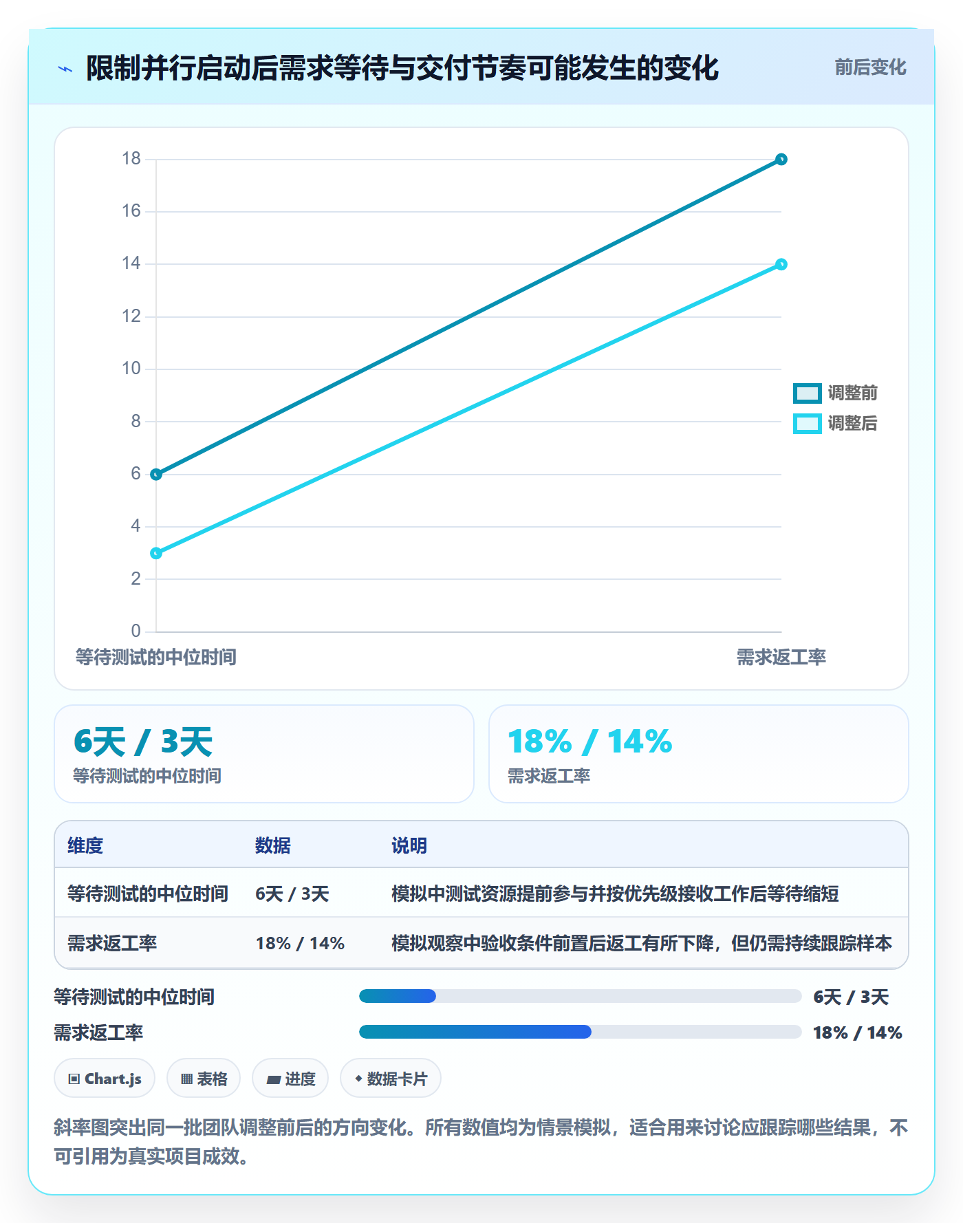 资源评估最佳实践:项目负责人需求排期数据分析,常见问题