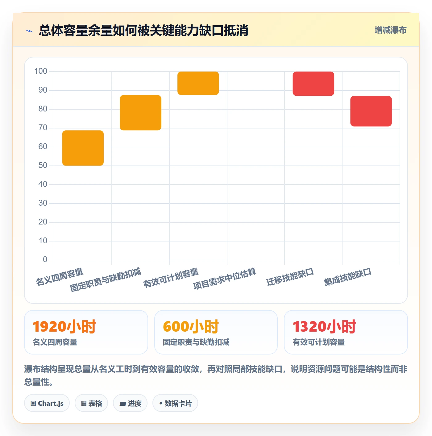 资源怎么做?实施团队风险控制:资源管理从0到1