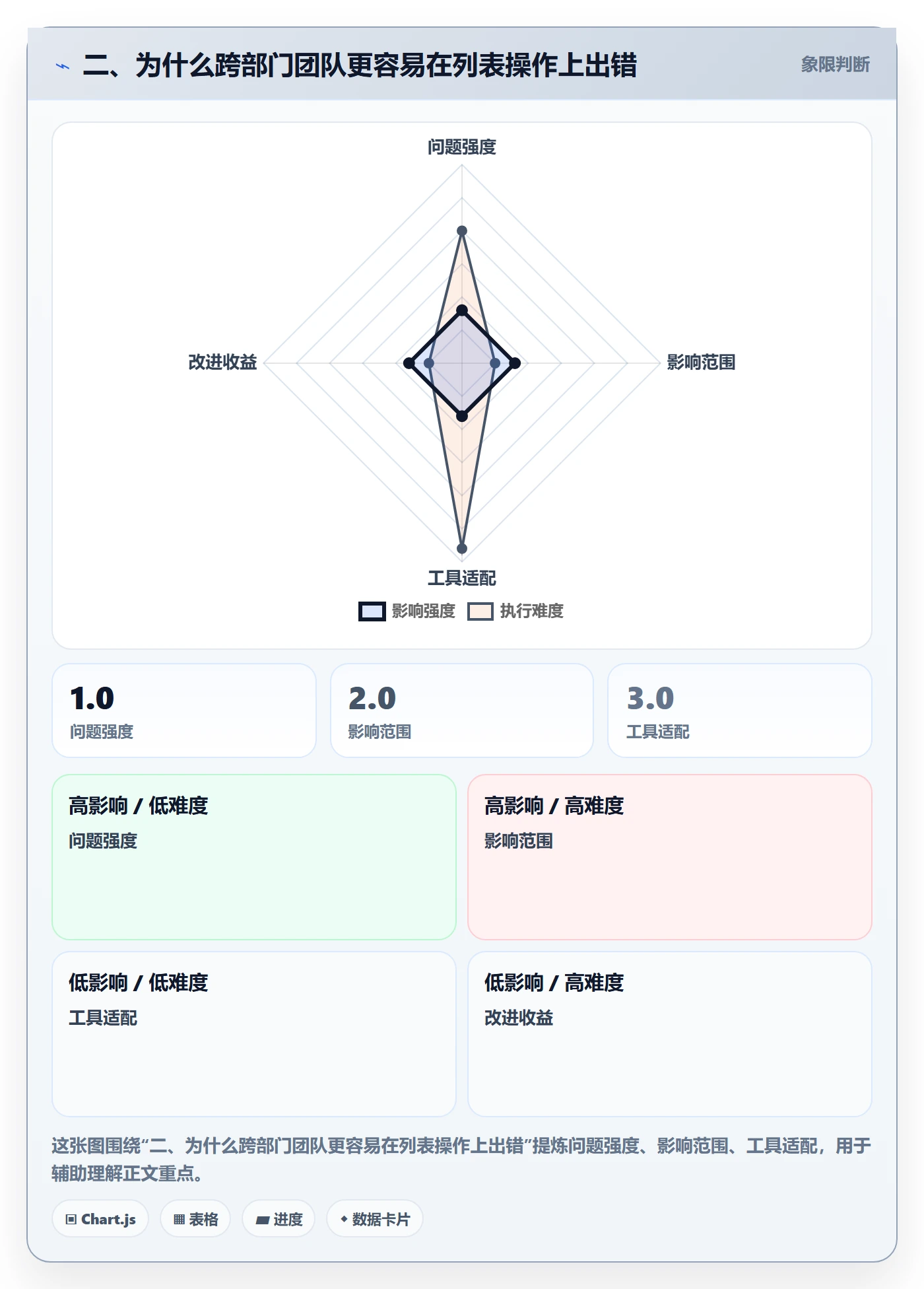 二、为什么跨部门团队更容易在列表操作上出错
