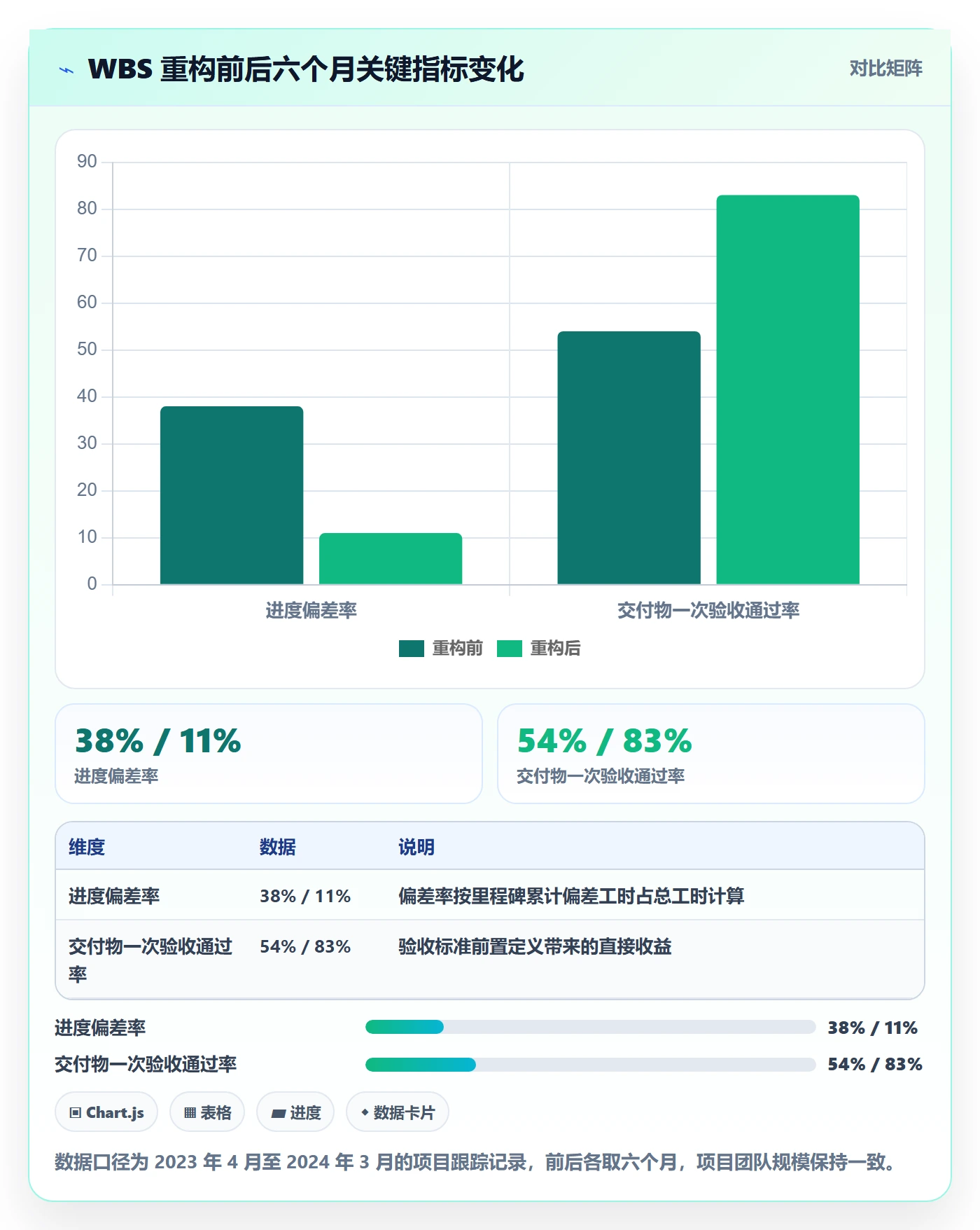 WBS管理指南:跨部门团队如何做好项目范围,风险控制全流程
