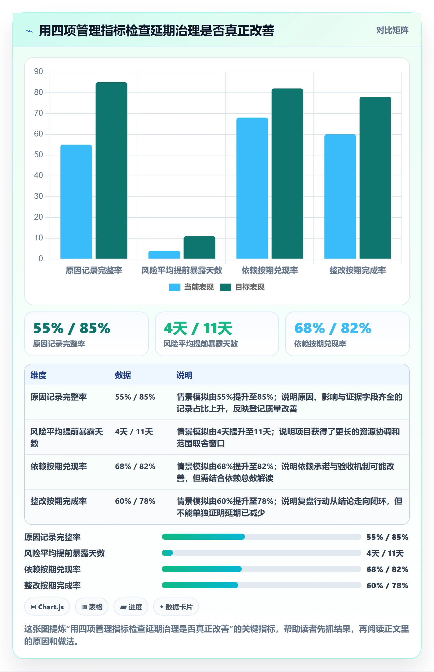 延期管理如何做好延期原因?PMO实操方法与操作步骤