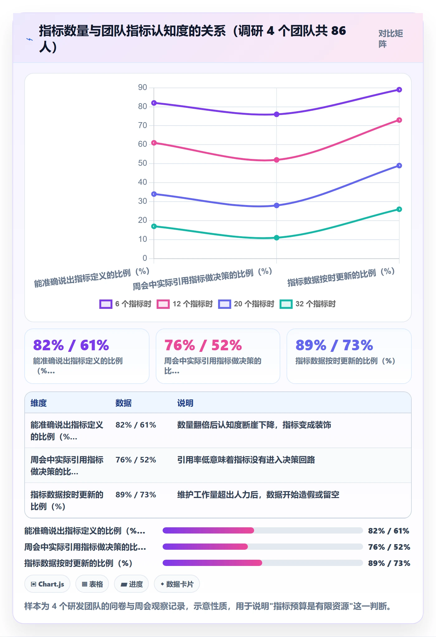子计划流程与规范:项目负责人项目规划落地方案关键指标