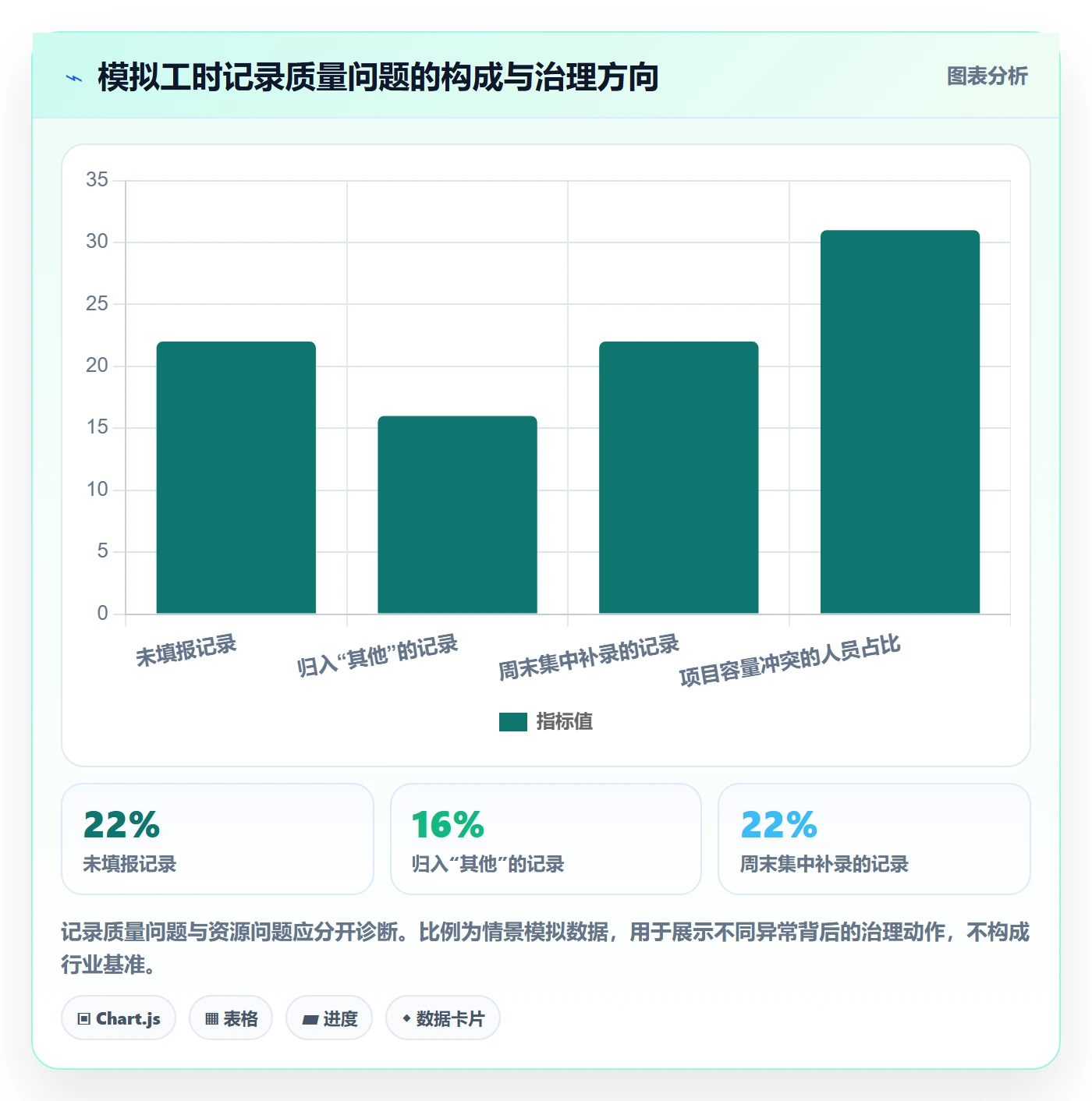 工时表Timesheet全流程:PMO最佳实践与一文讲清