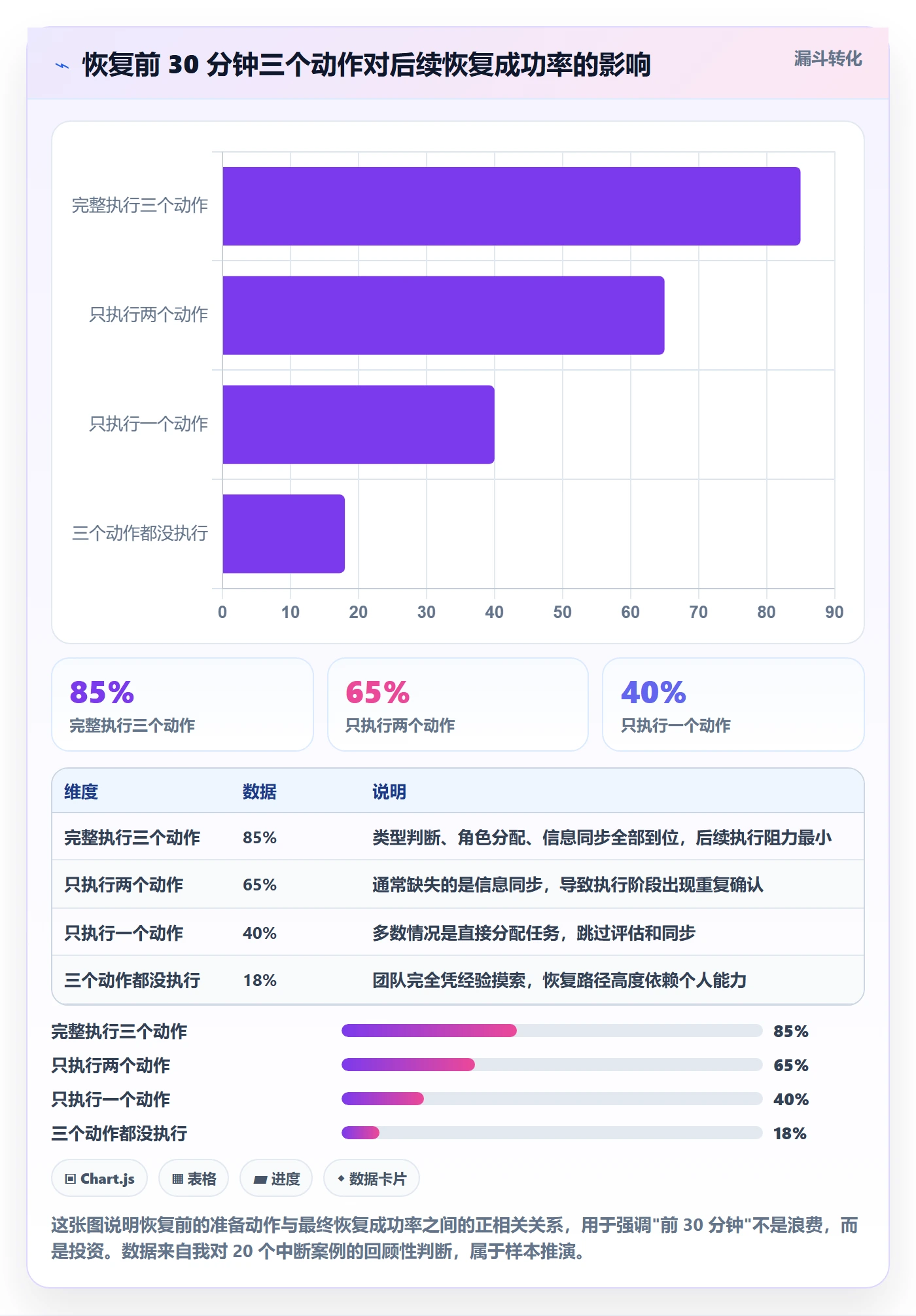任务执行恢复全流程:企业管理者落地方案与一文讲清