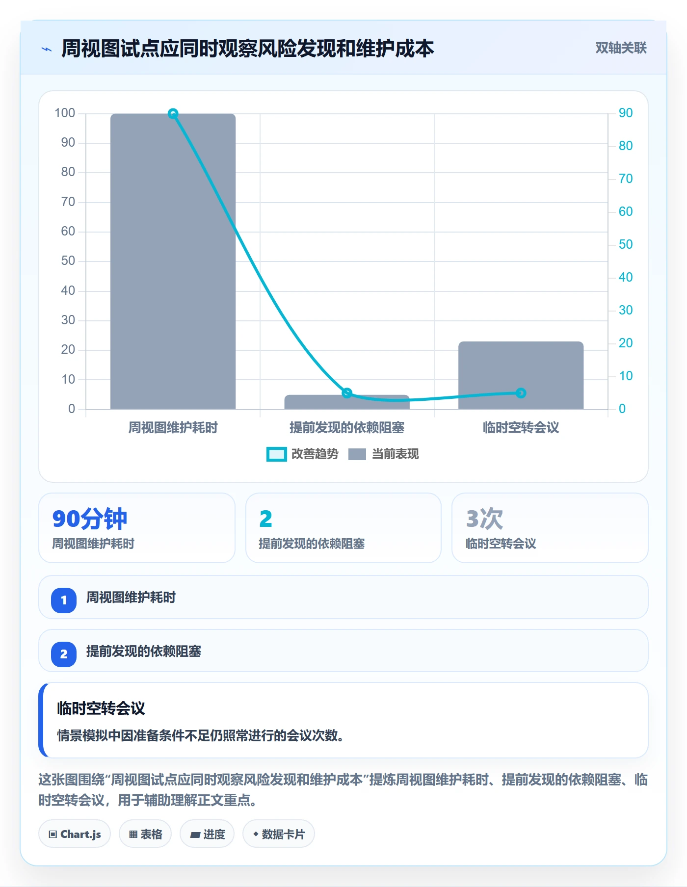 周视图实操方法:实施团队提升日历视图效率的最佳实践方法与模板