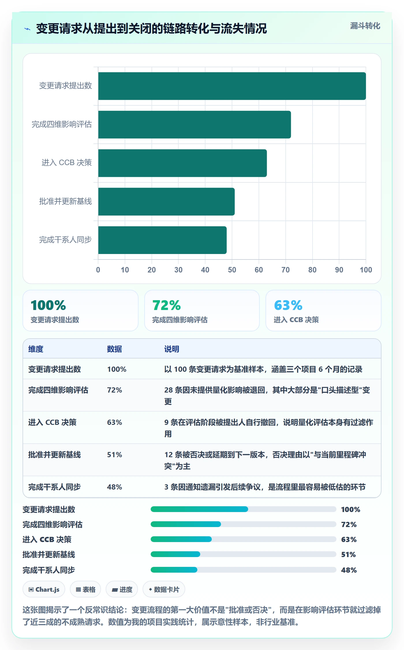 项目规划计划基线全流程:项目经理效率提升与一文讲清