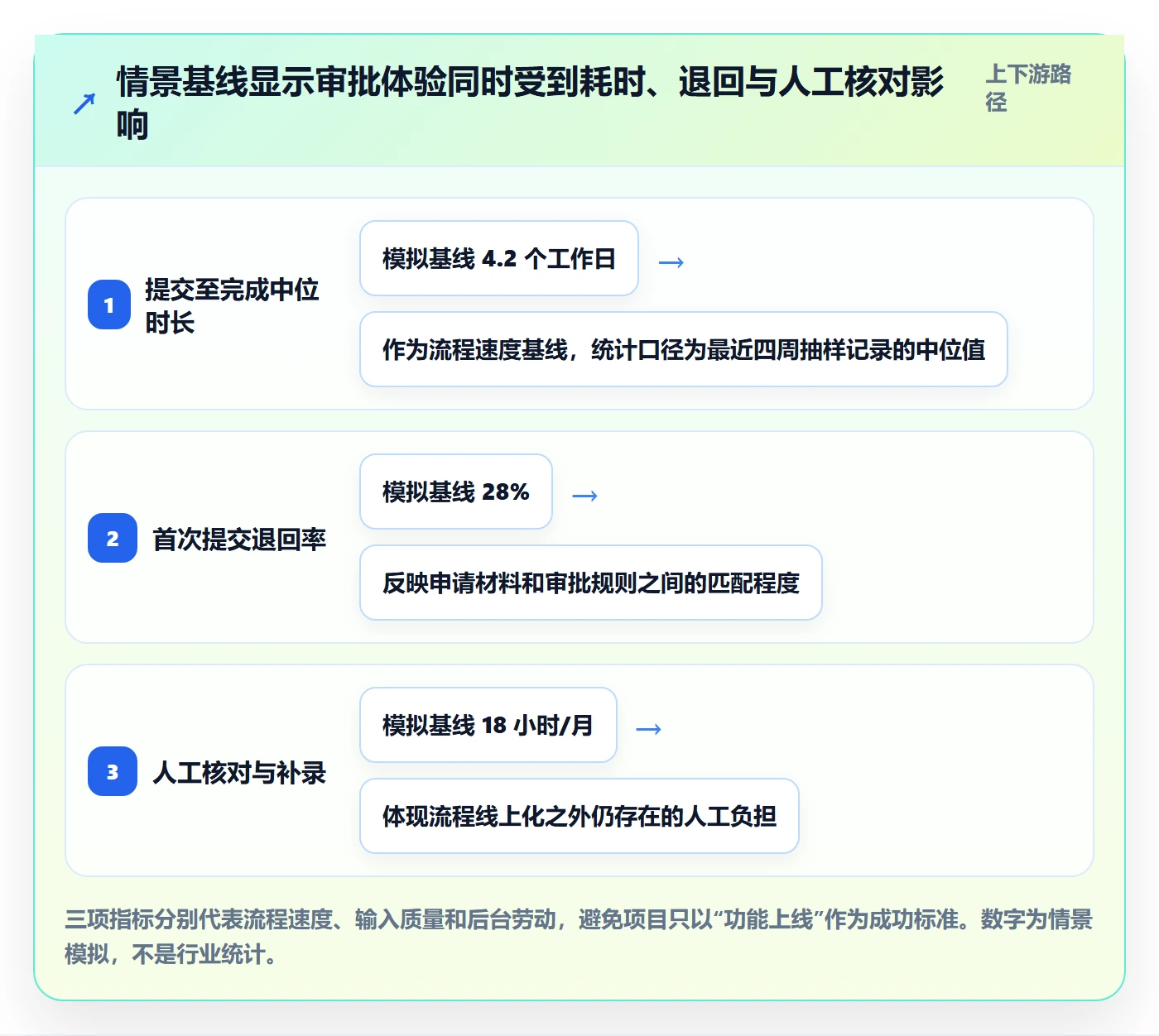 Story落地方案：项目负责人开展敏捷项目的实操方法案例解析