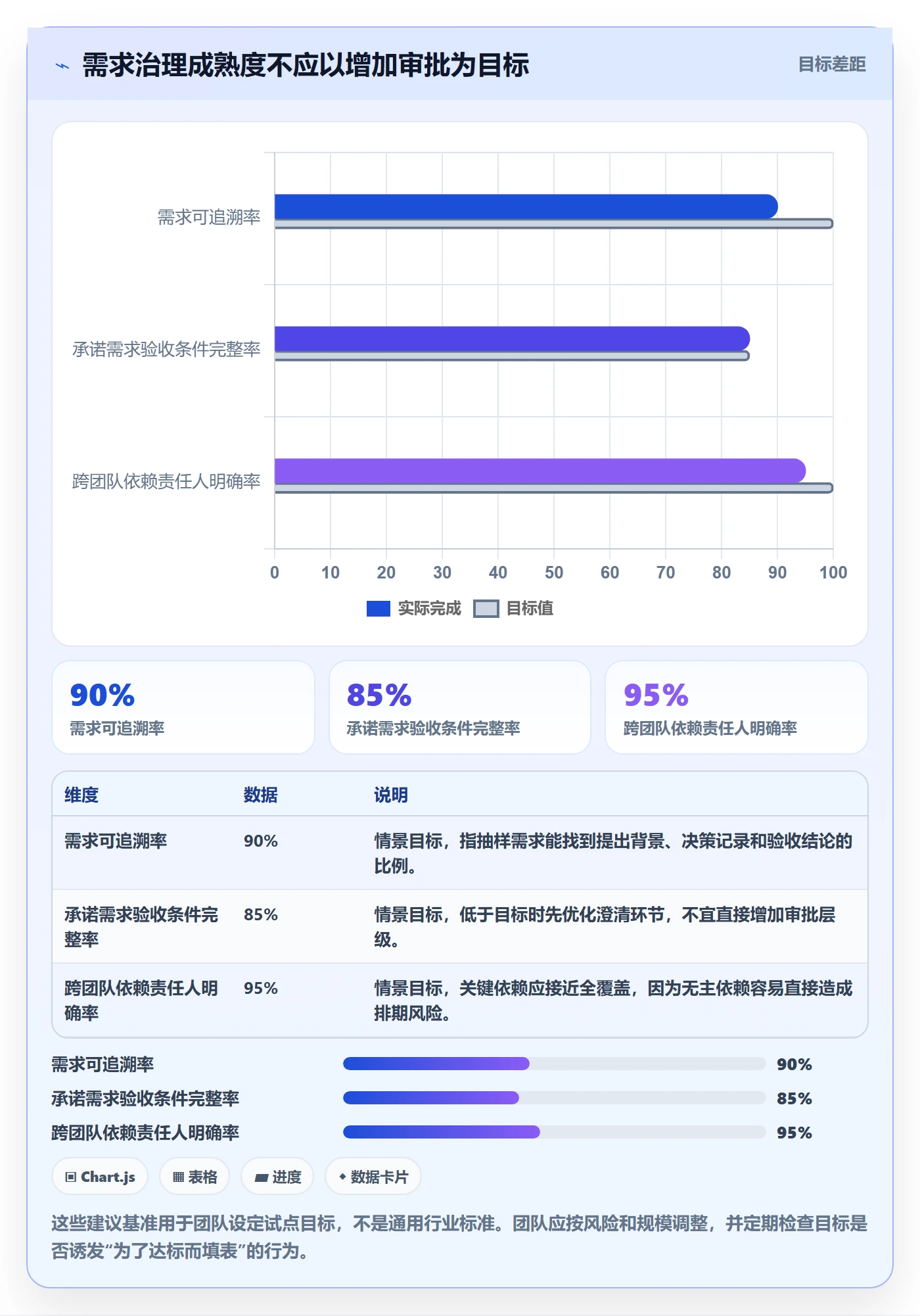 需求最佳实践:项目经理需求管理流程优化,常见问题