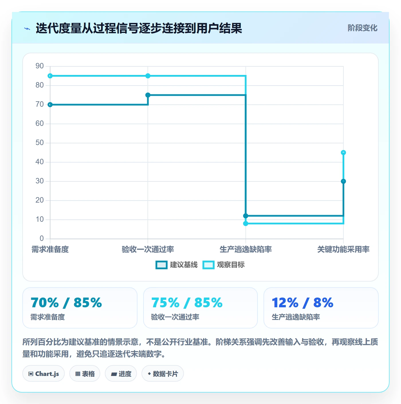 迭代流程与规范:项目经理迭代管理实操方法关键指标