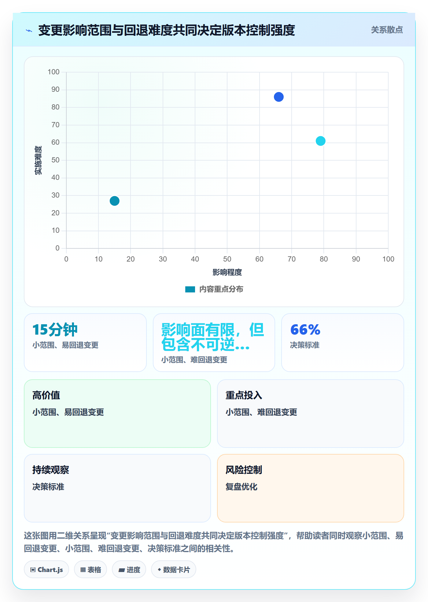版本最佳实践:项目负责人版本管理最佳实践,常见问题
