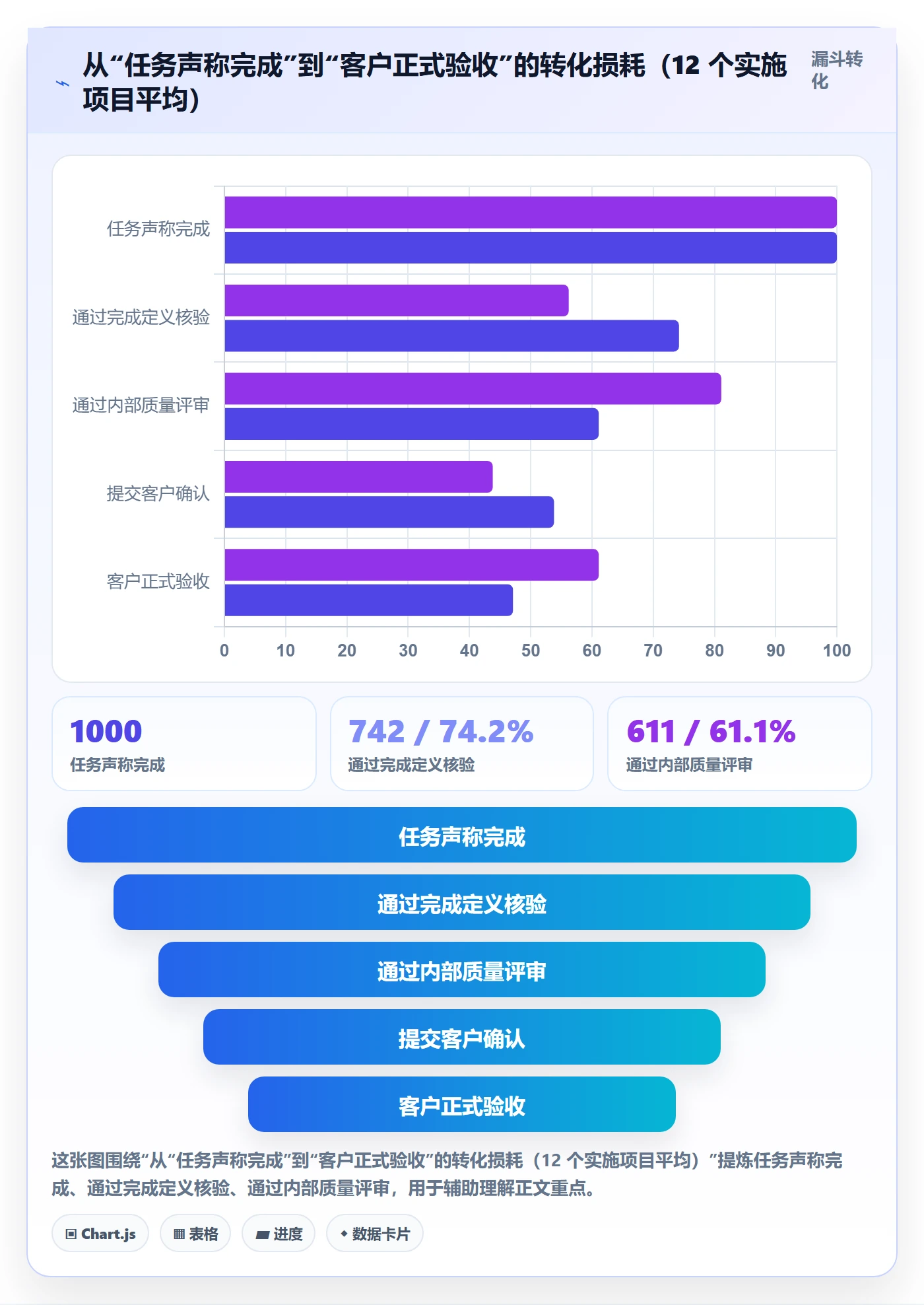 进度更新最佳实践：实施团队进度管理最佳实践，常见问题