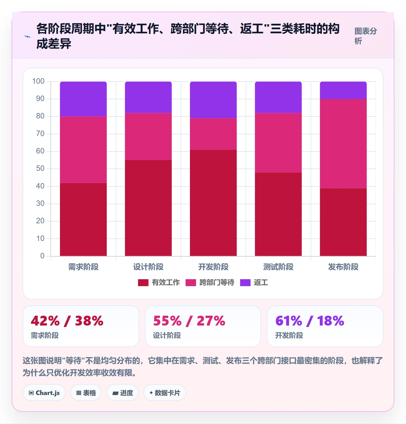 阶段任务流程与规范：跨部门团队项目阶段协同管理关键指标
