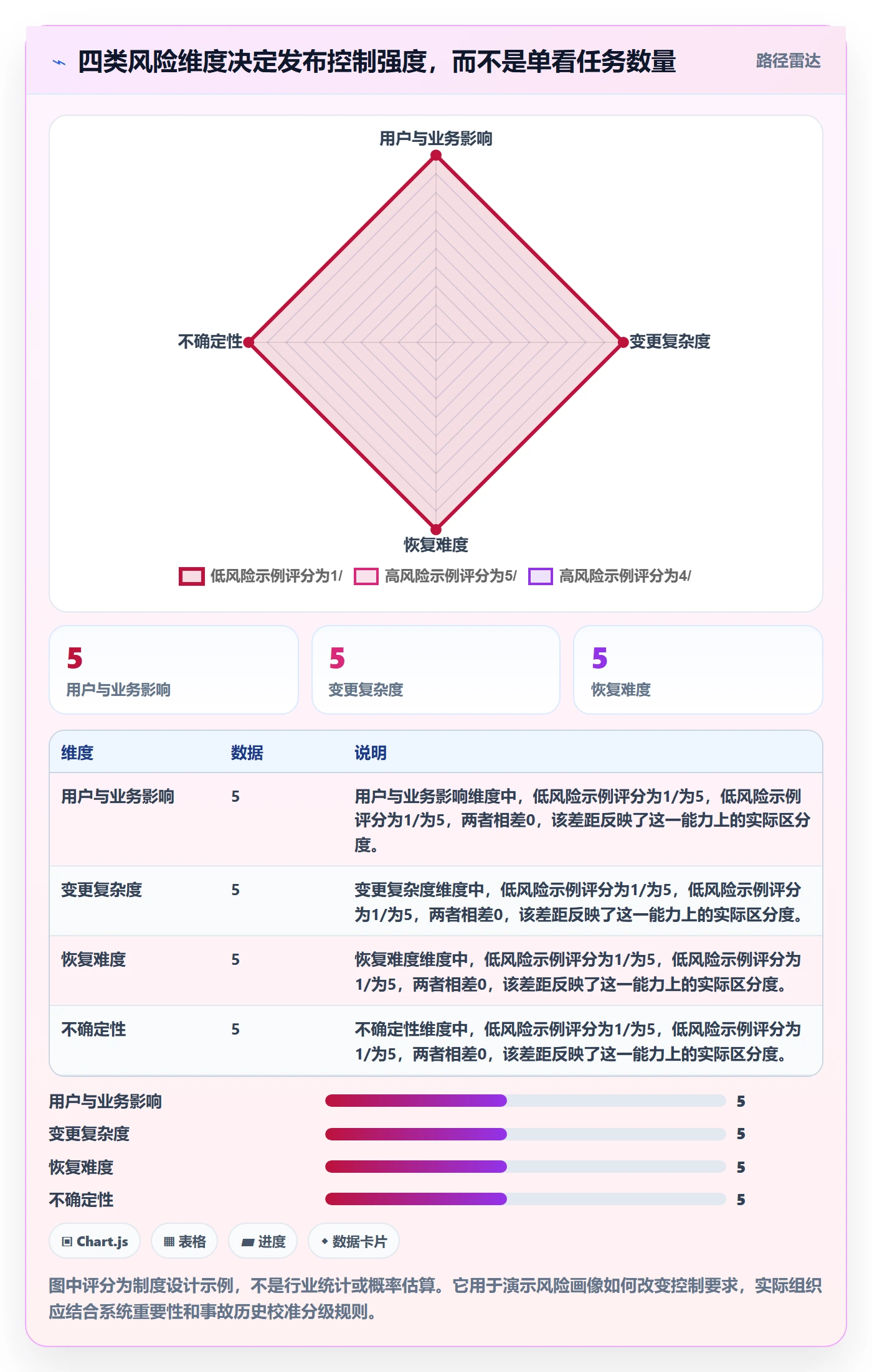 上线计划怎么做？管理层制度设计：发布管理从0到1