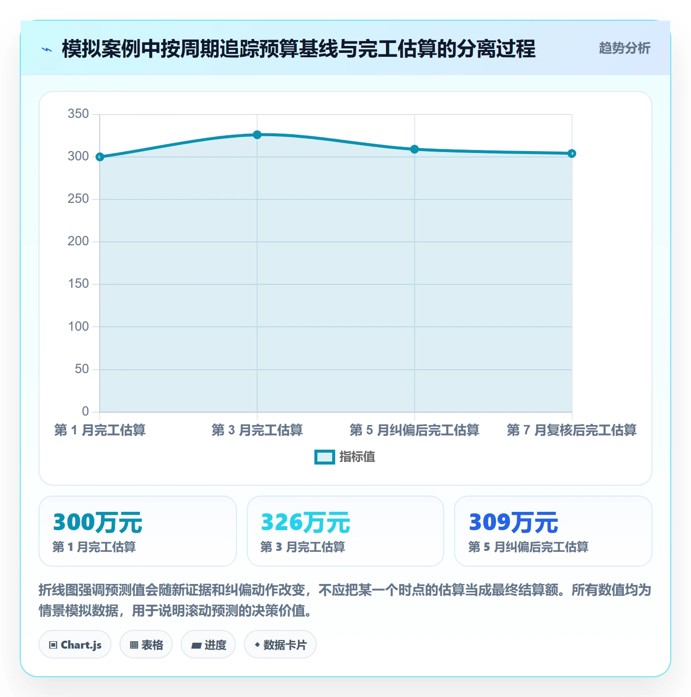 费用管理指南:项目经理如何做好成本管理,落地方案全流程