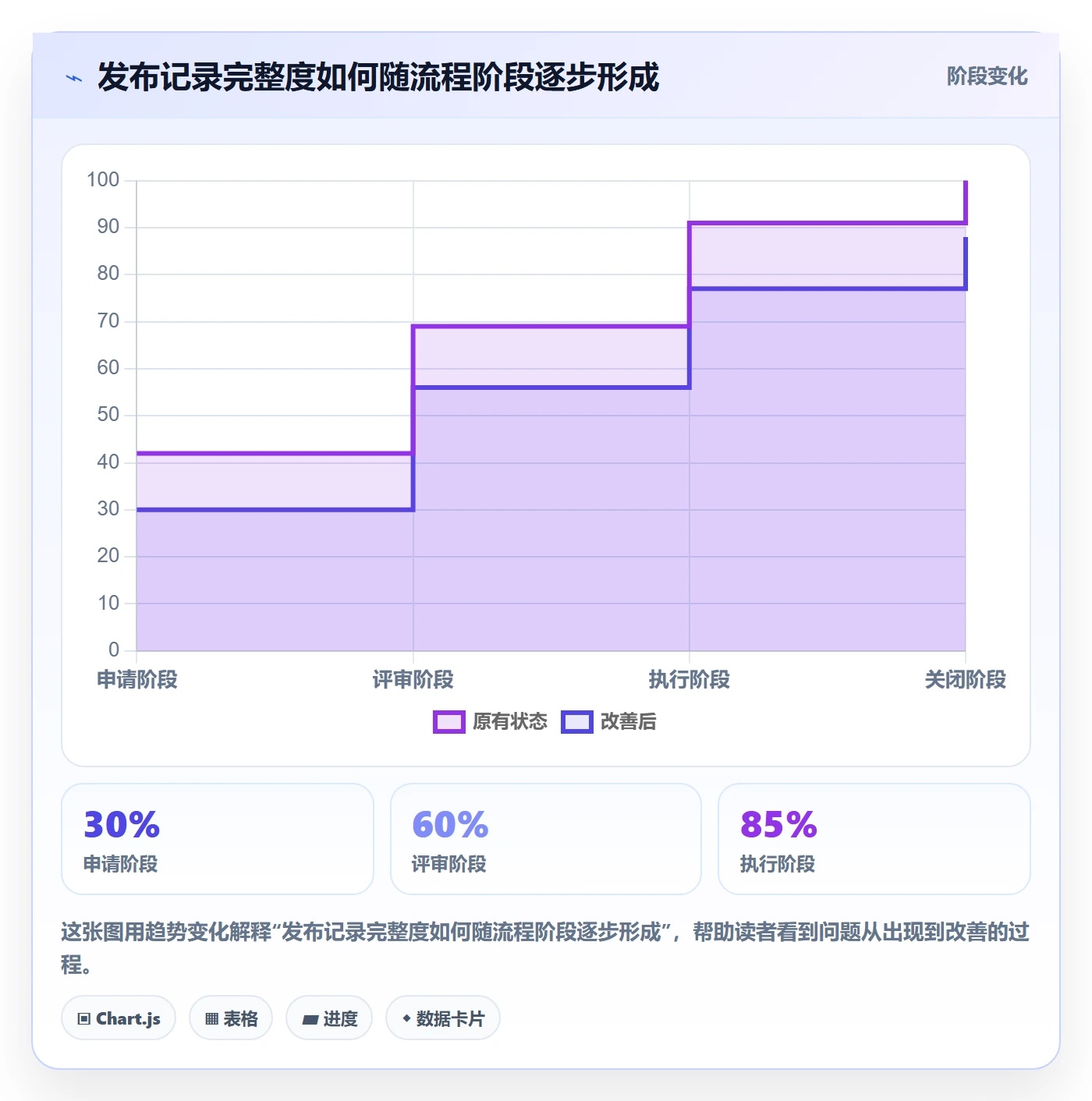 发布记录管理指南：项目经理如何做好发布管理，制度设计全流程