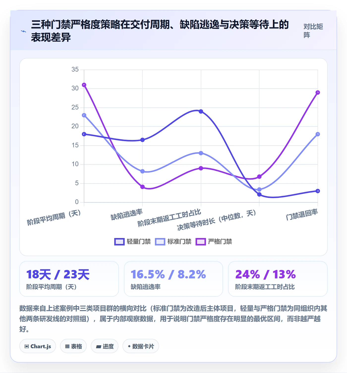 阶段状态怎么做?项目经理风险控制:项目阶段从0到1