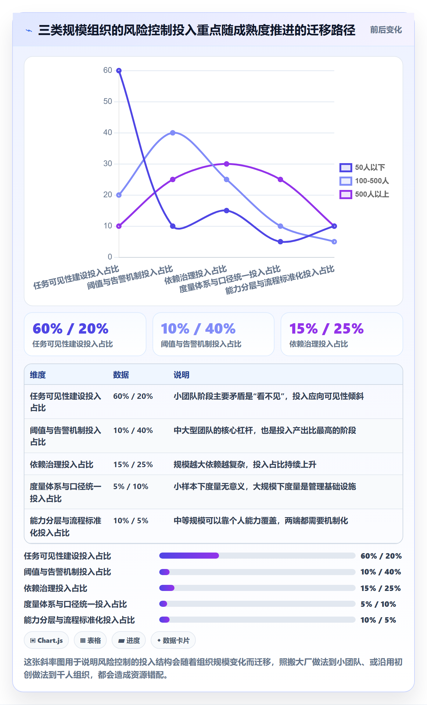 任务管理负责人全流程:企业管理者风险控制与一文讲清