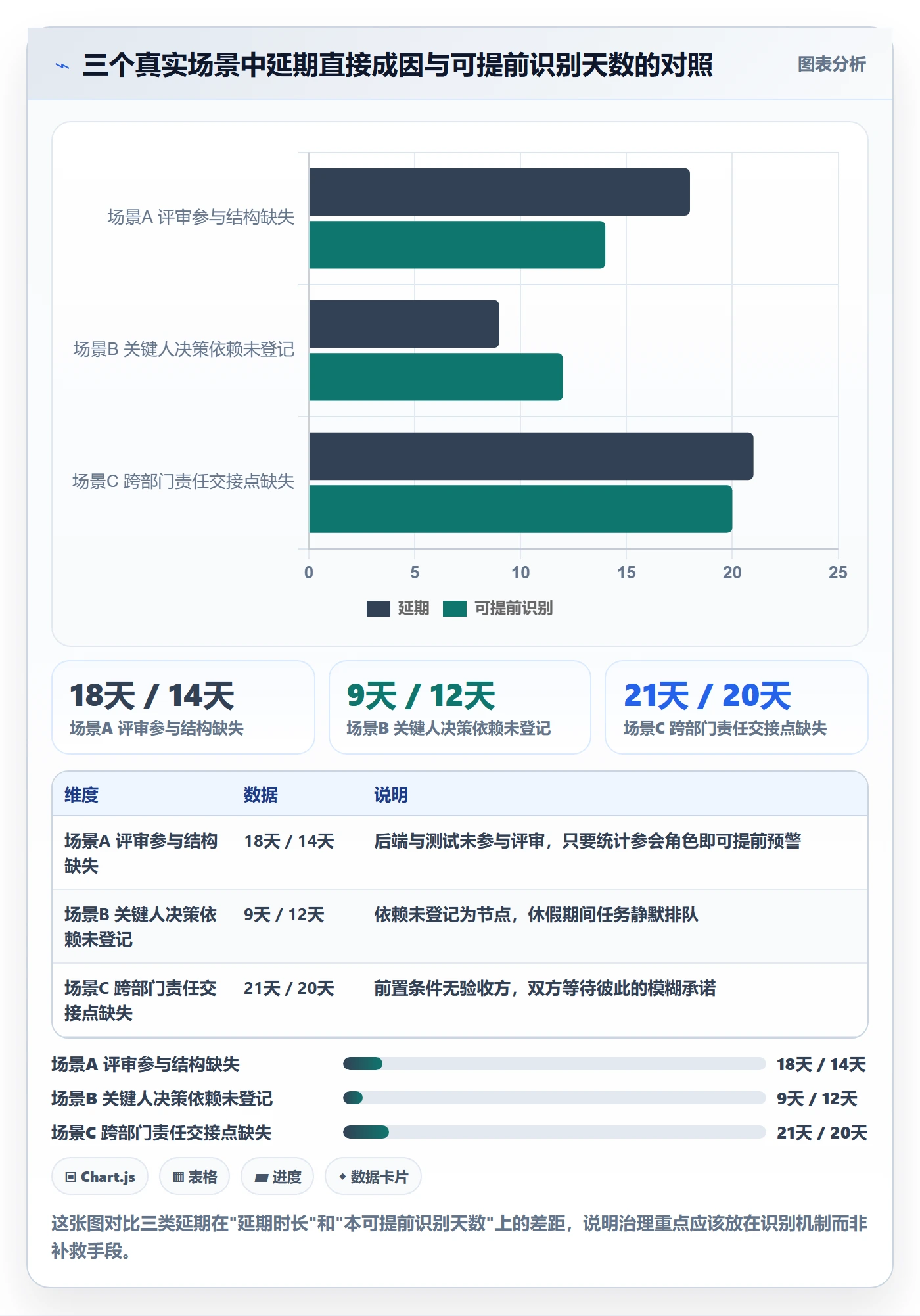 节点延期怎么做?企业管理者入门指南:里程碑从0到1