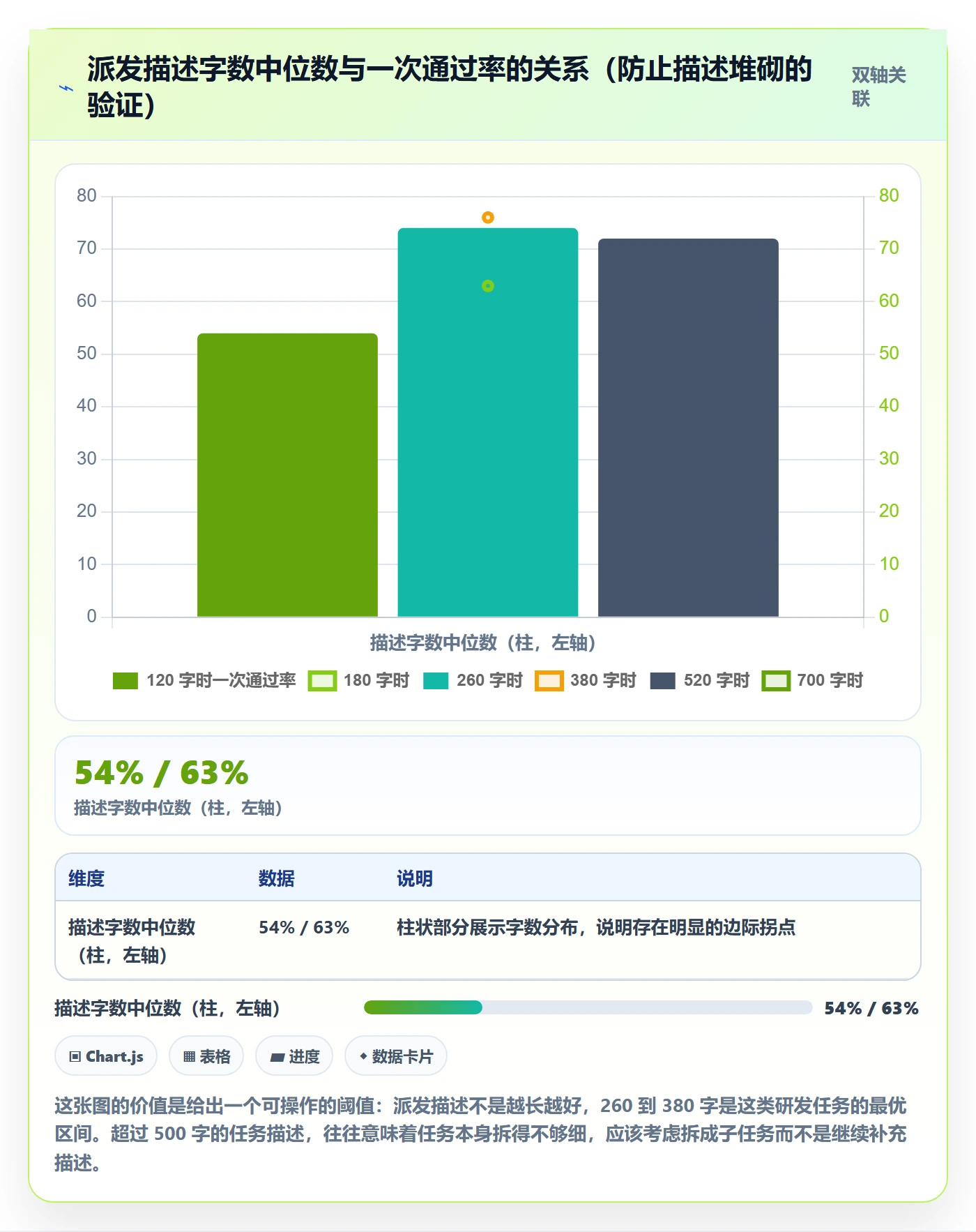 派发怎么做?项目负责人实操方法:任务分派从0到1