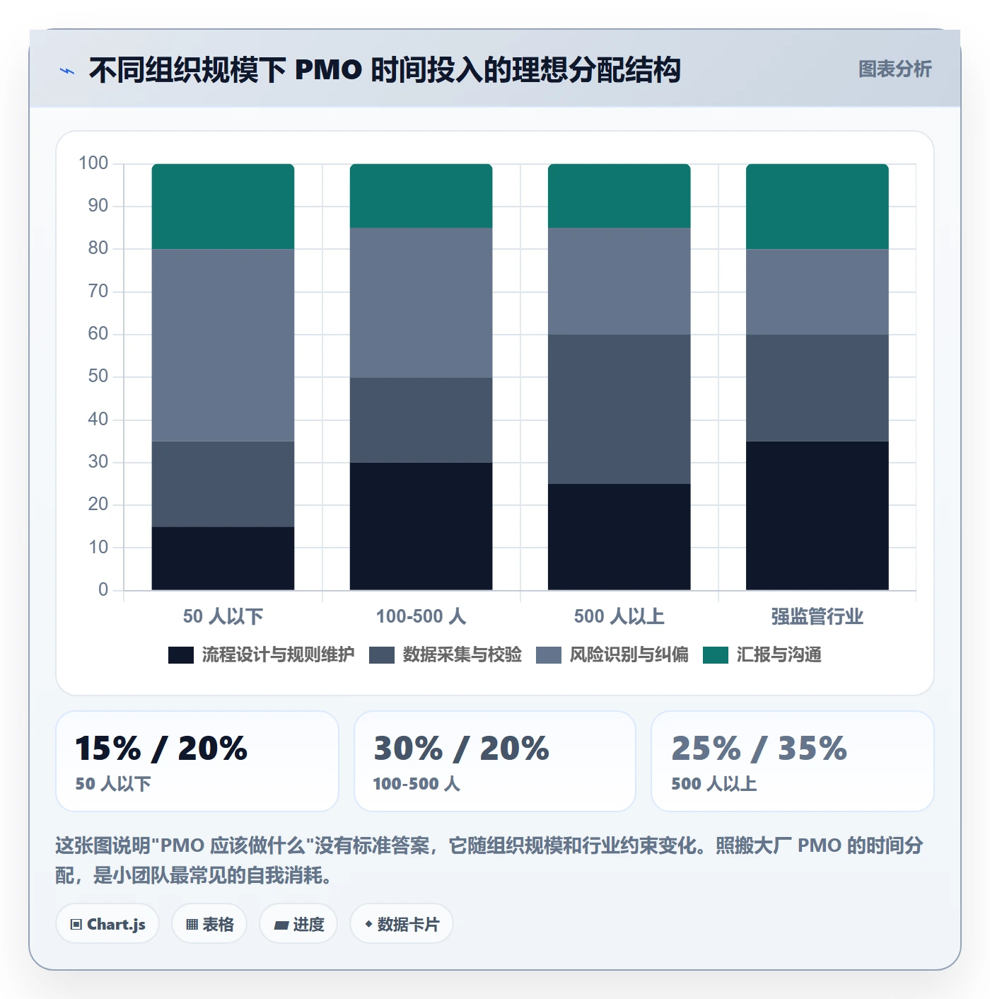 阶段进度管理指南:PMO如何做好进度管理,效率提升全流程
