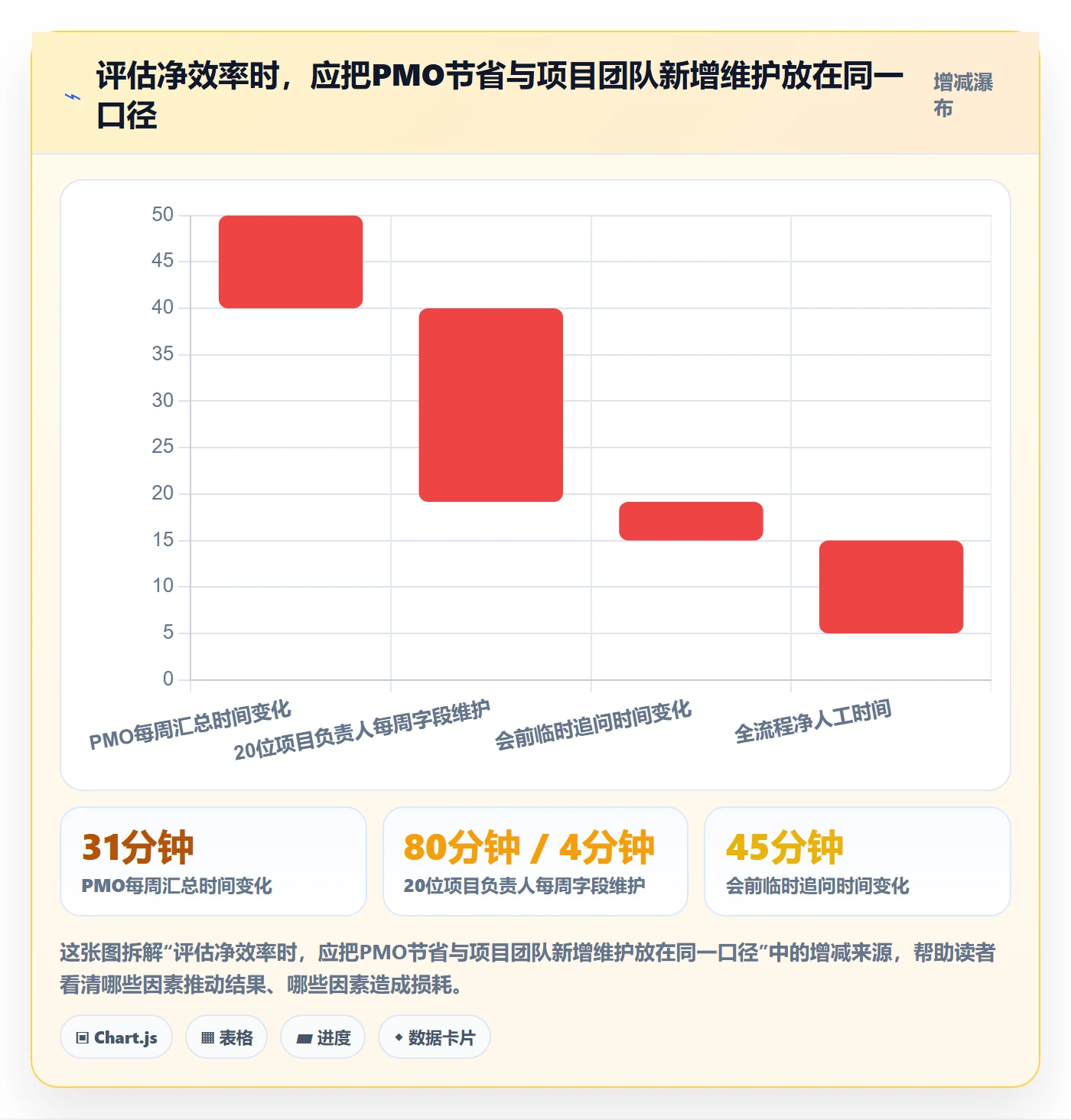 筛选落地方案：PMO开展列表视图的效率提升案例解析