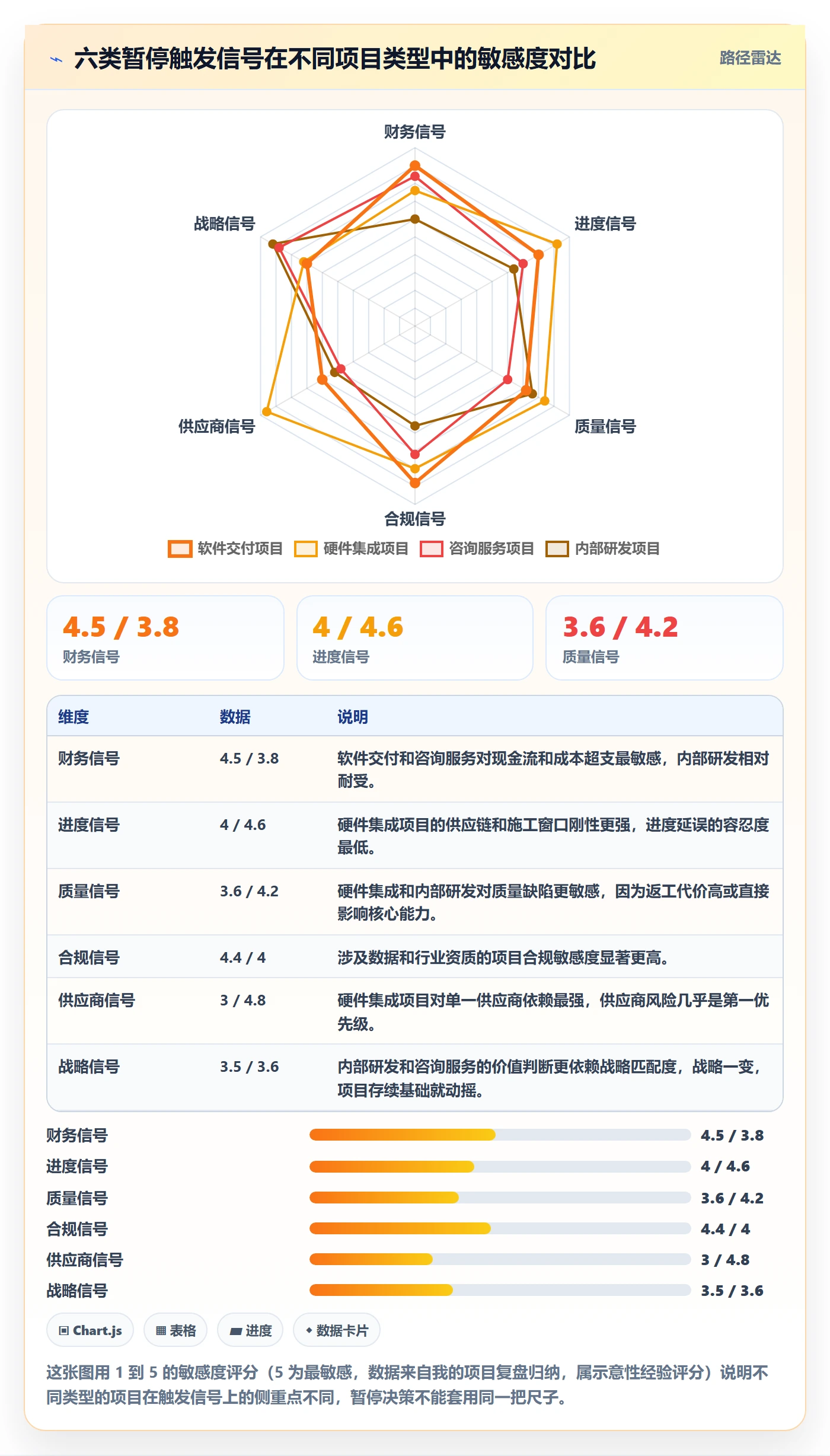 暂停管理指南：项目负责人如何做好任务执行，风险控制全流程