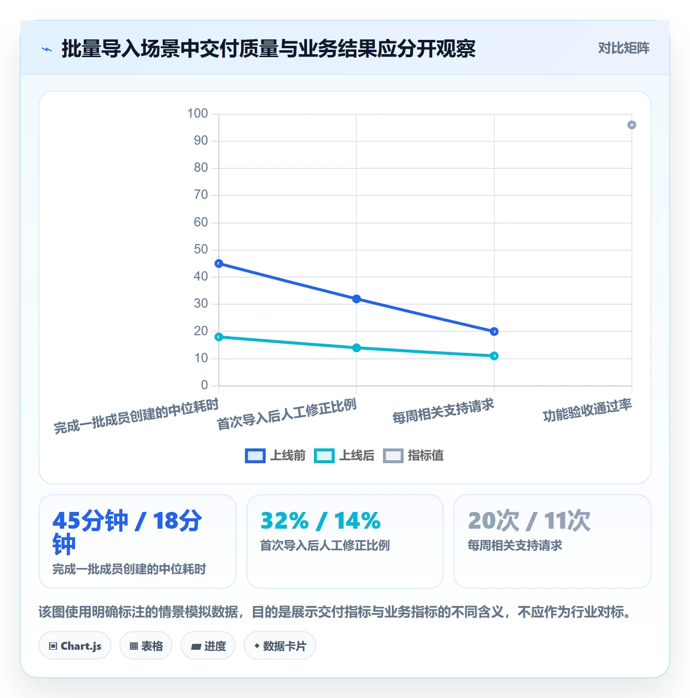 敏捷项目Feature教程:产品经理协同管理,避坑指南