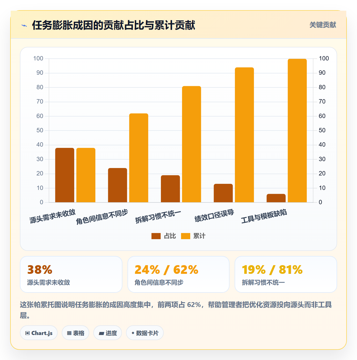 任务合并流程与规范：企业管理者任务管理流程优化关键指标