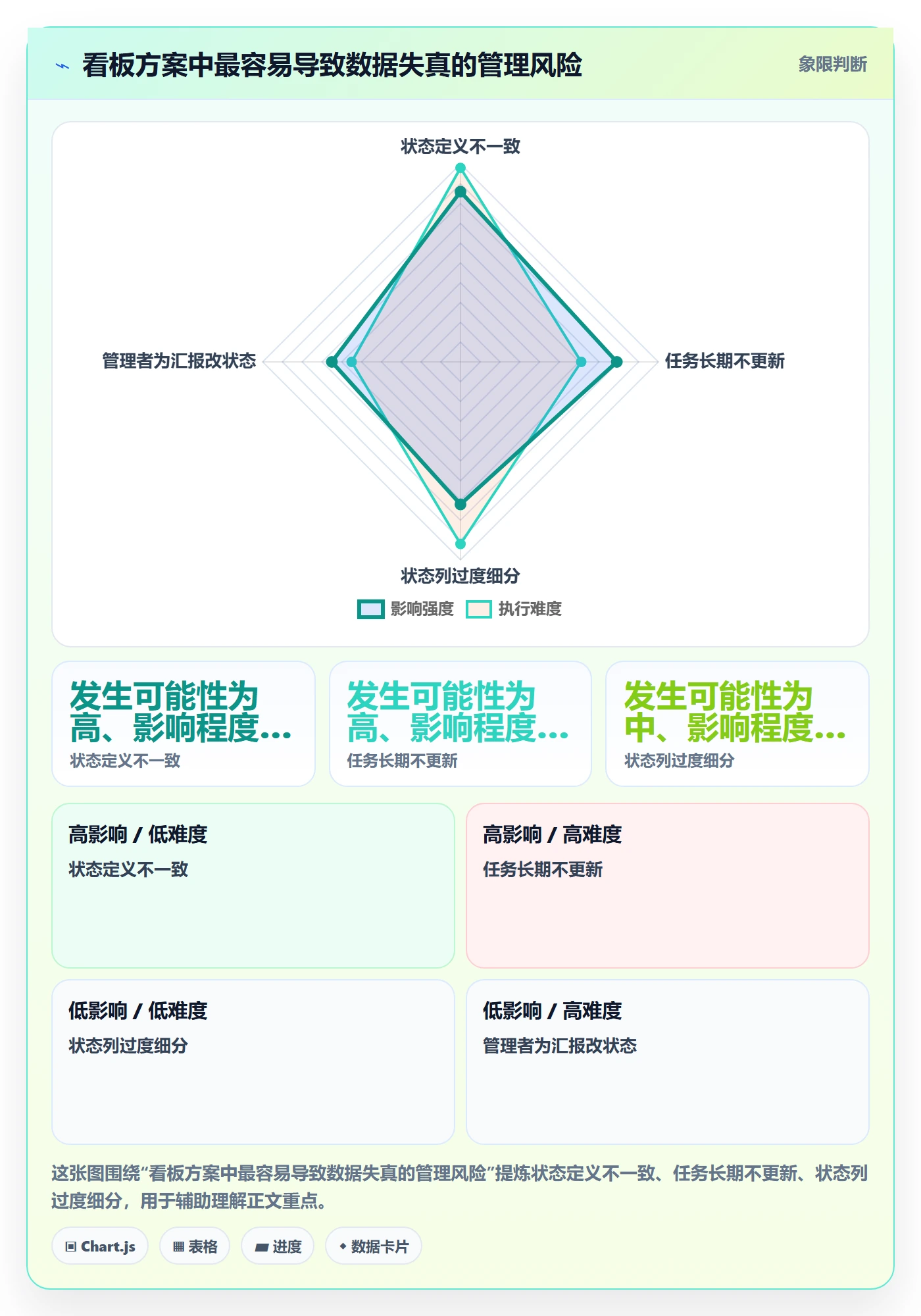 拖拽落地方案:项目成员开展看板的落地方案案例解析