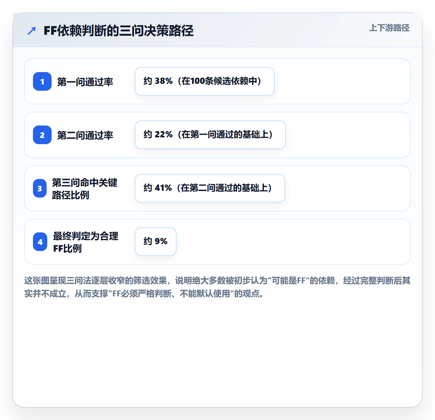 任务依赖如何做好FF?项目负责人入门指南与操作步骤