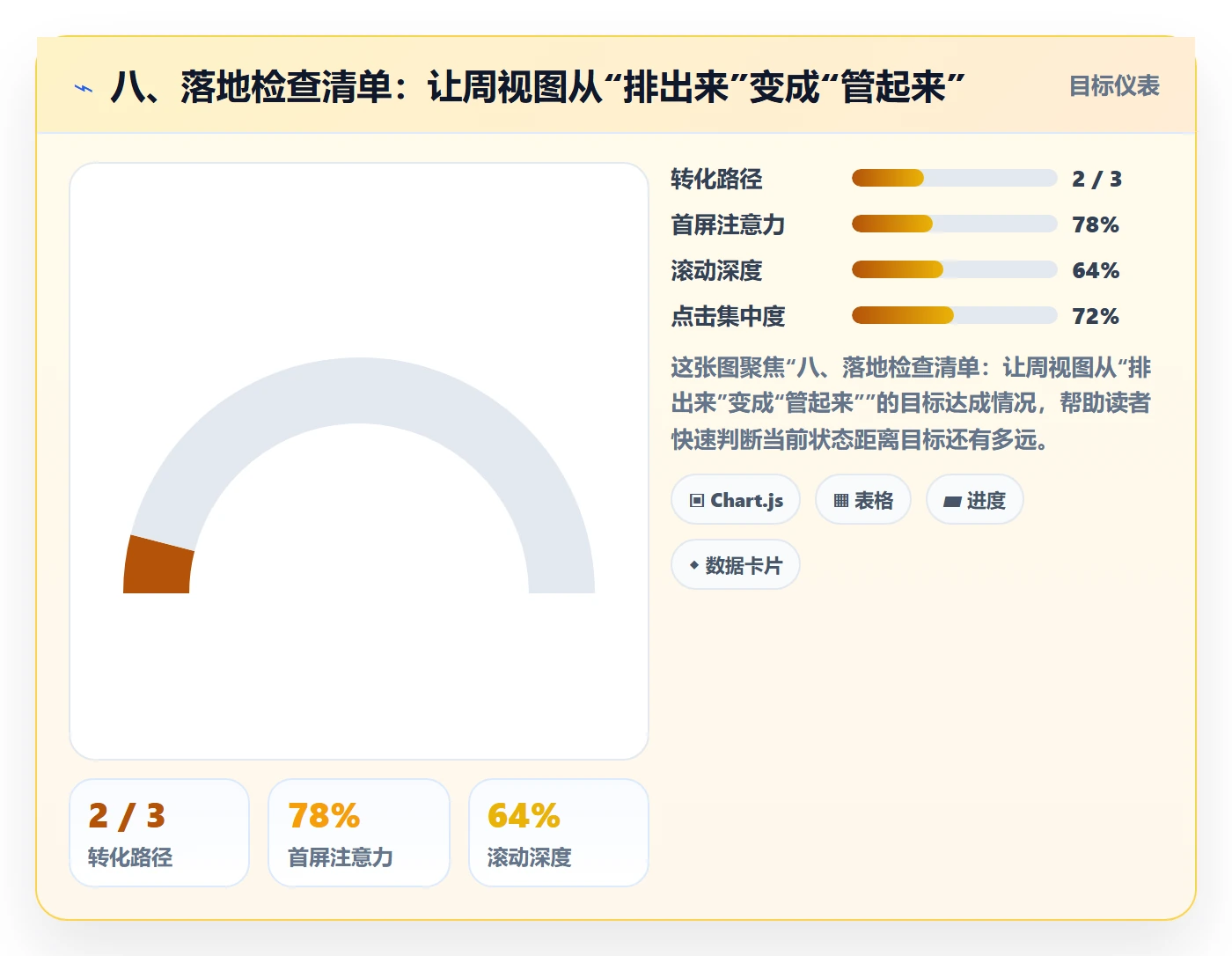 八、落地检查清单：让周视图从“排出来”变成“管起来”
