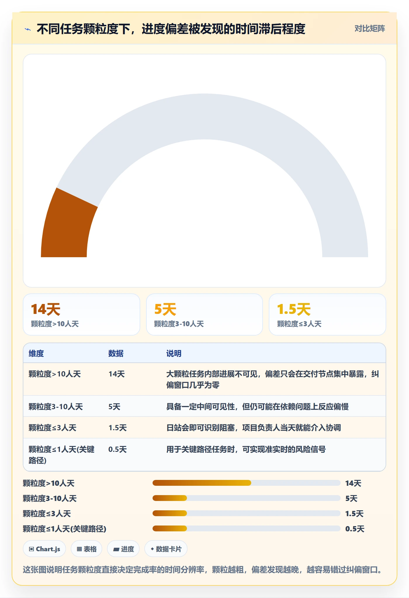 完成率流程与规范：项目负责人进度管理风险控制关键指标