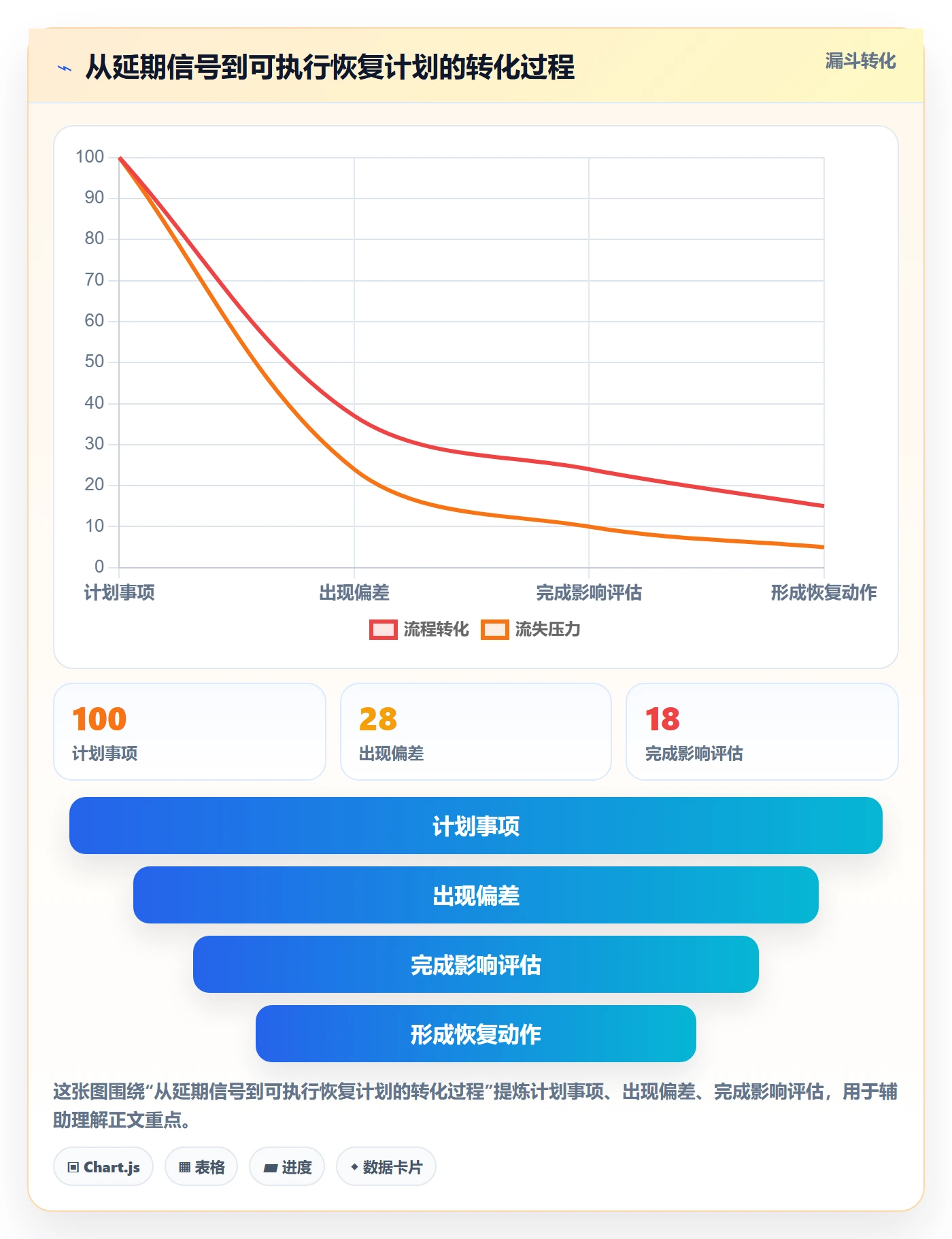 延期管理延期天数全流程:研发团队落地方案与一文讲清