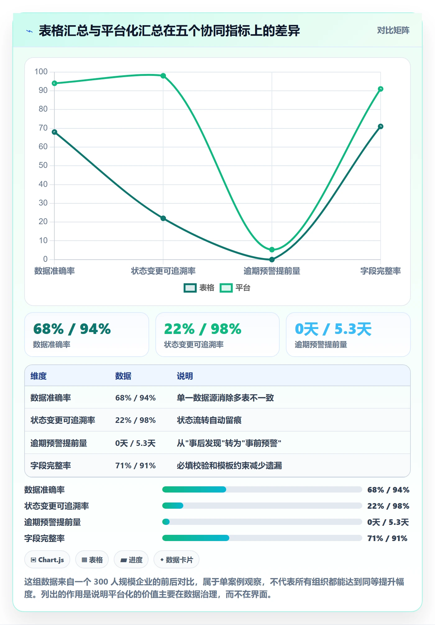 更新记录实操方法:PMO提升进度跟踪效率的协同管理方法与模板