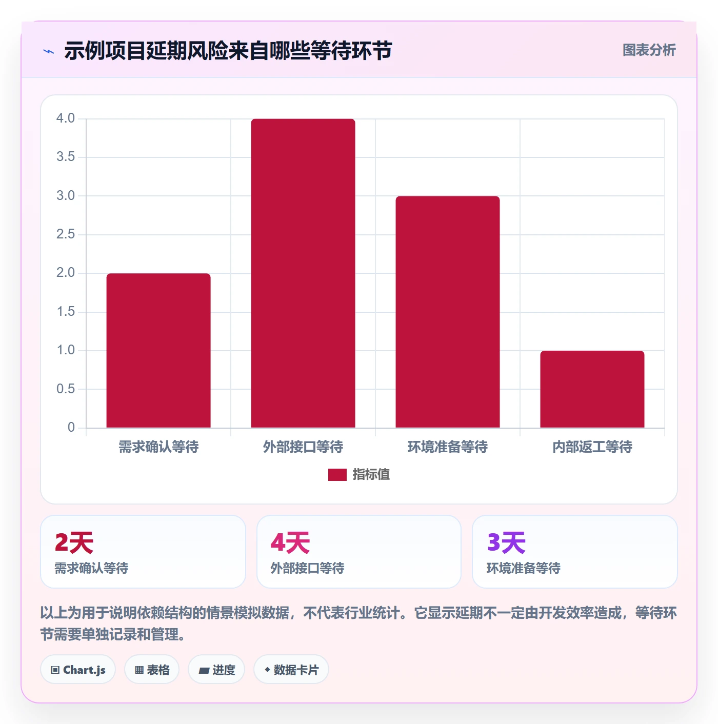更新记录管理指南:管理层如何做好进度跟踪,入门指南全流程