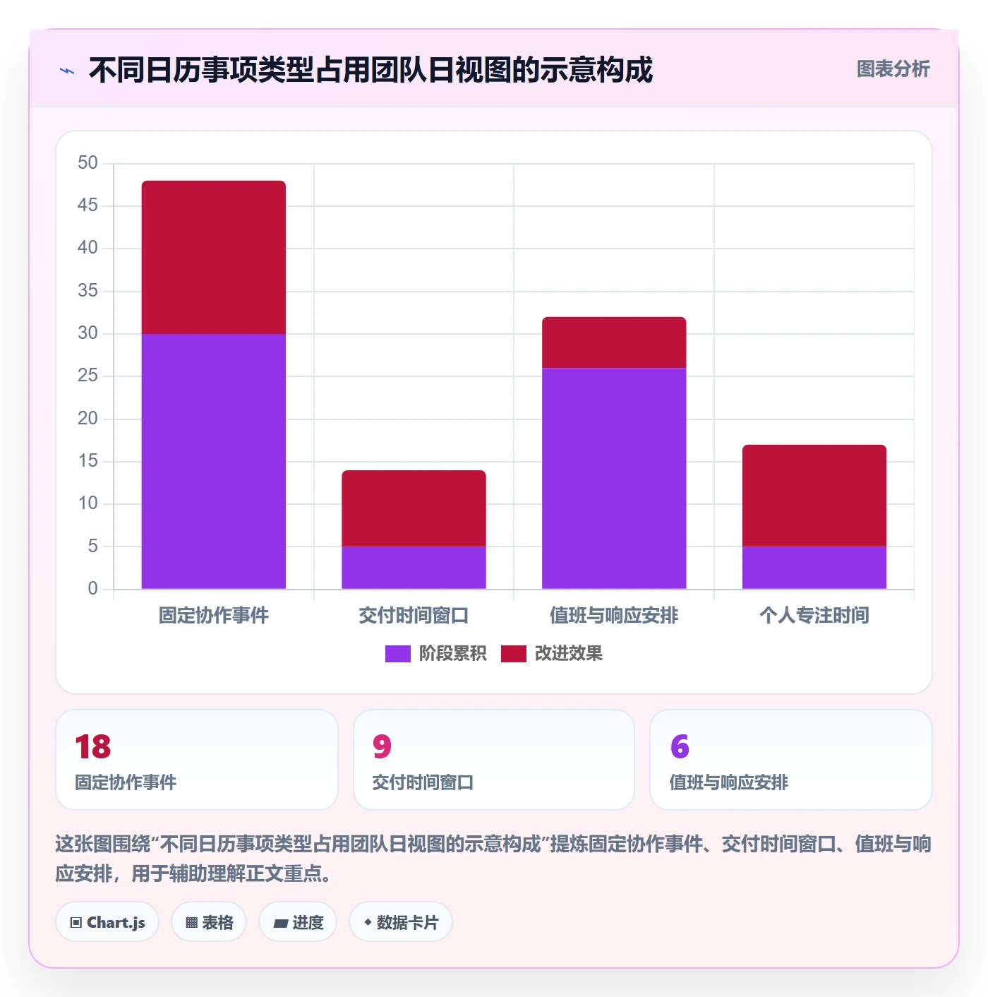 日历视图如何做好日视图？研发团队协同管理与操作步骤
